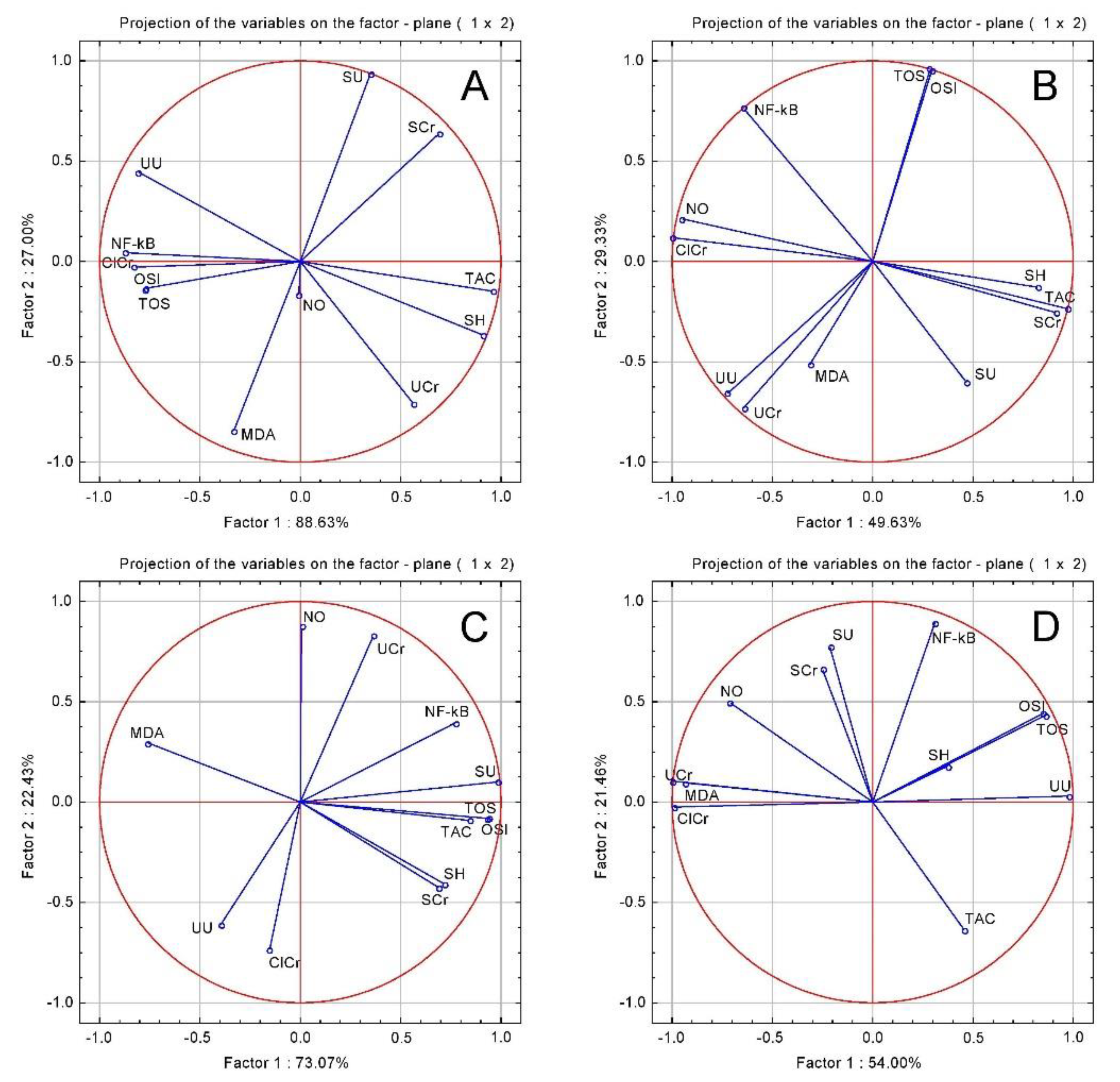 Plants 10 00064 g003