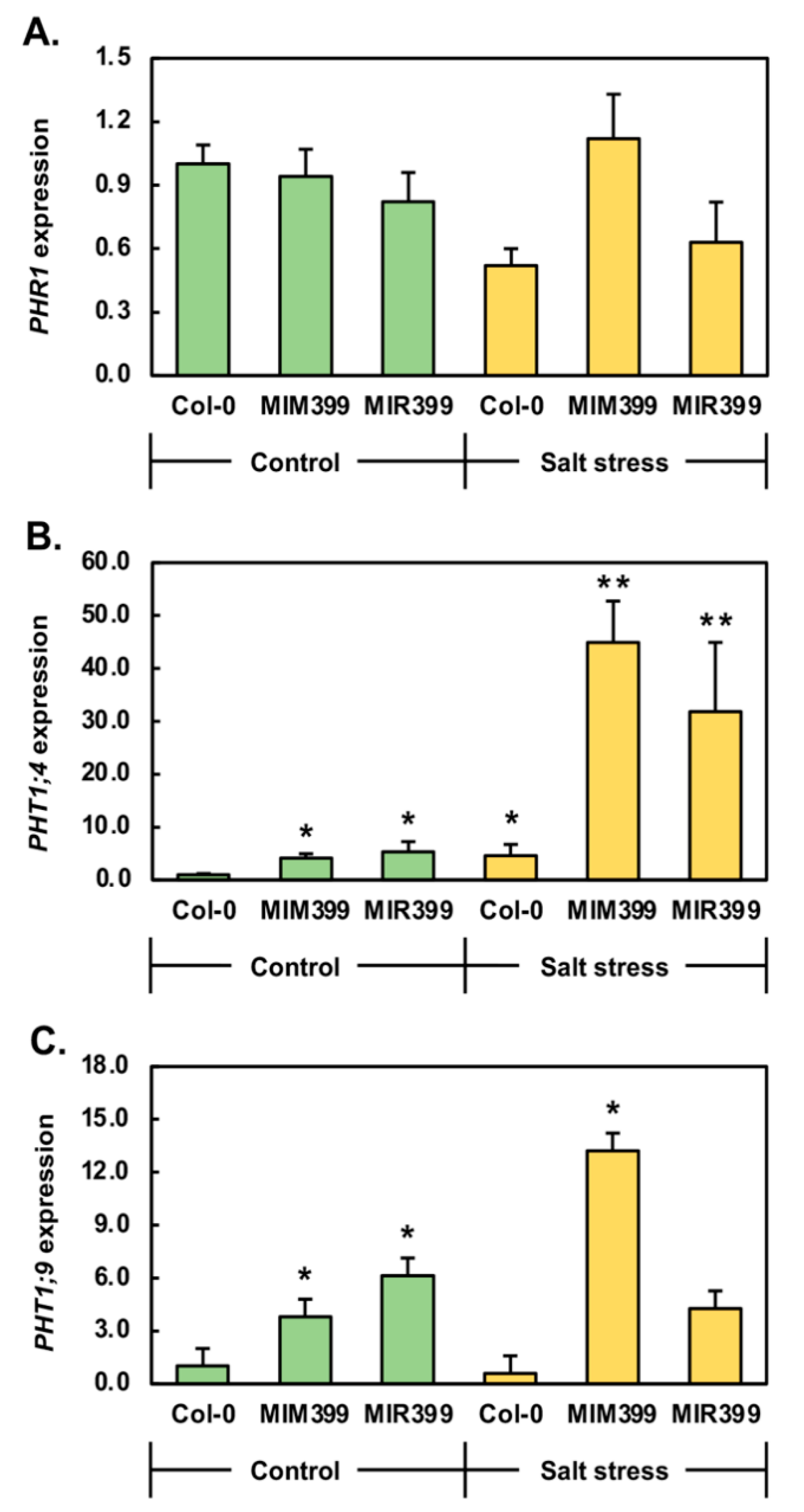 Plants 10 00073 g004 Plants 10 00073 g004