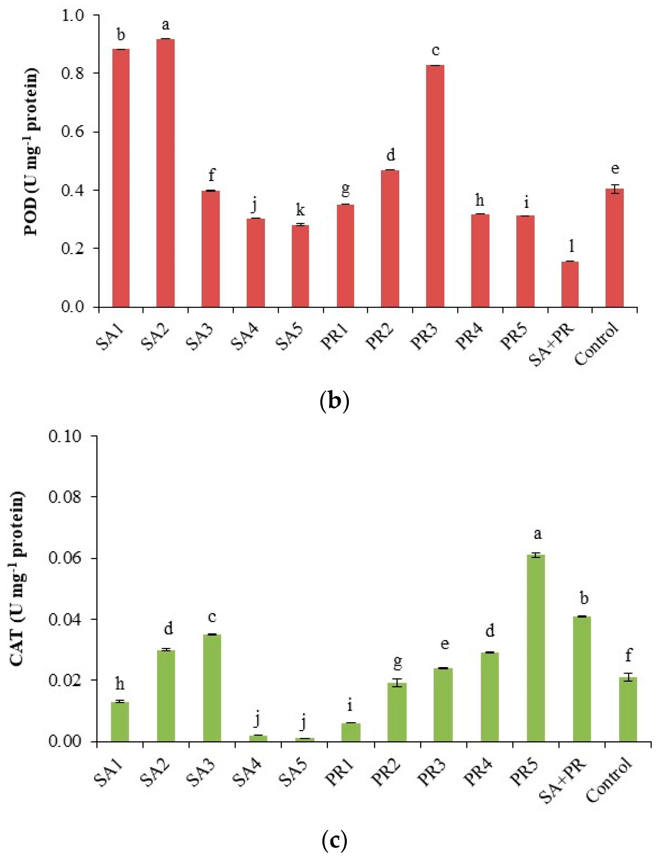 Plants 10 00074 g001b