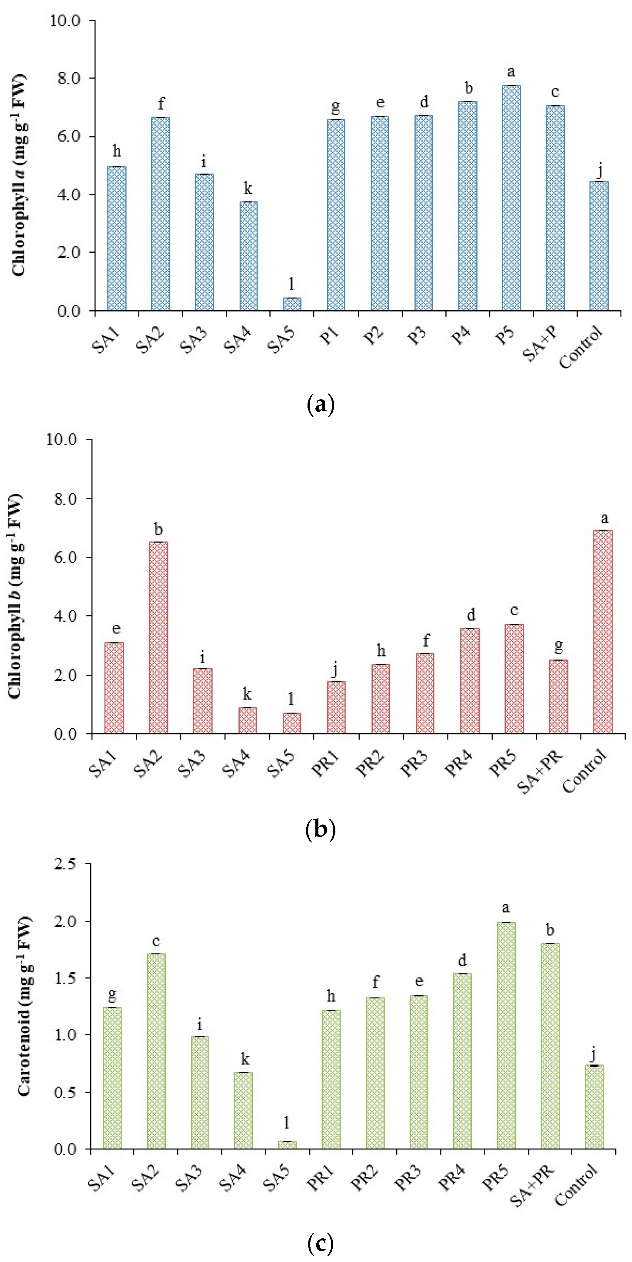 Plants 10 00074 g002