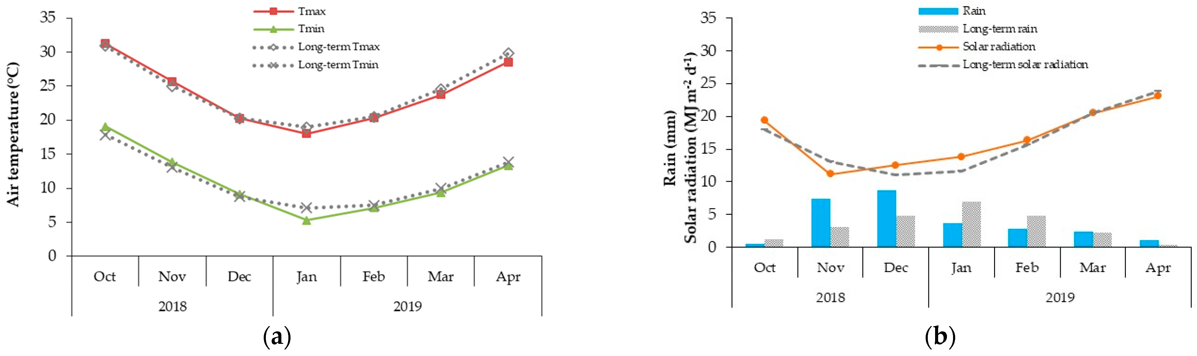 Plants 10 00074 g003