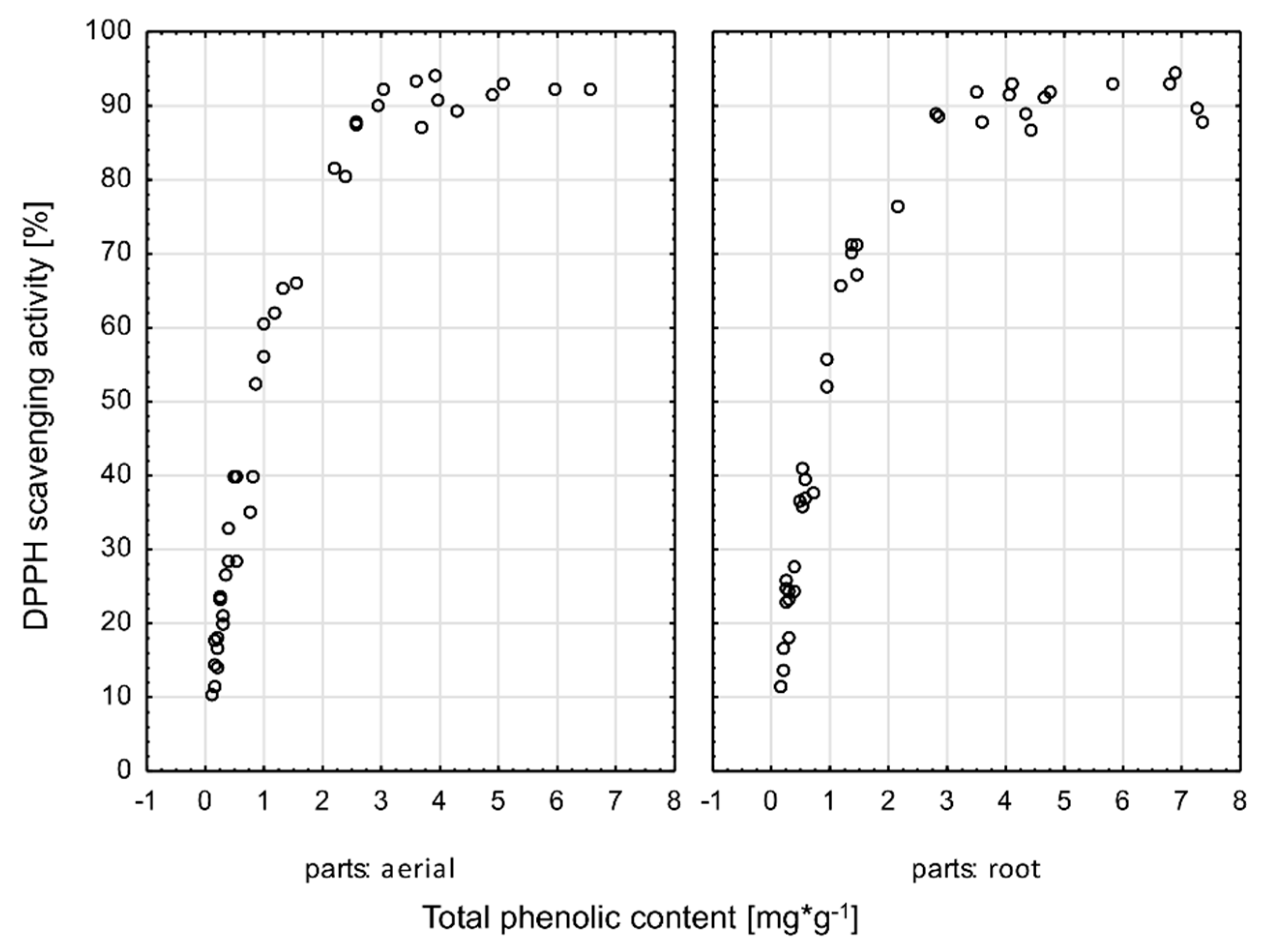 Plants 10 00078 g003 Plants 10 00078 g003
