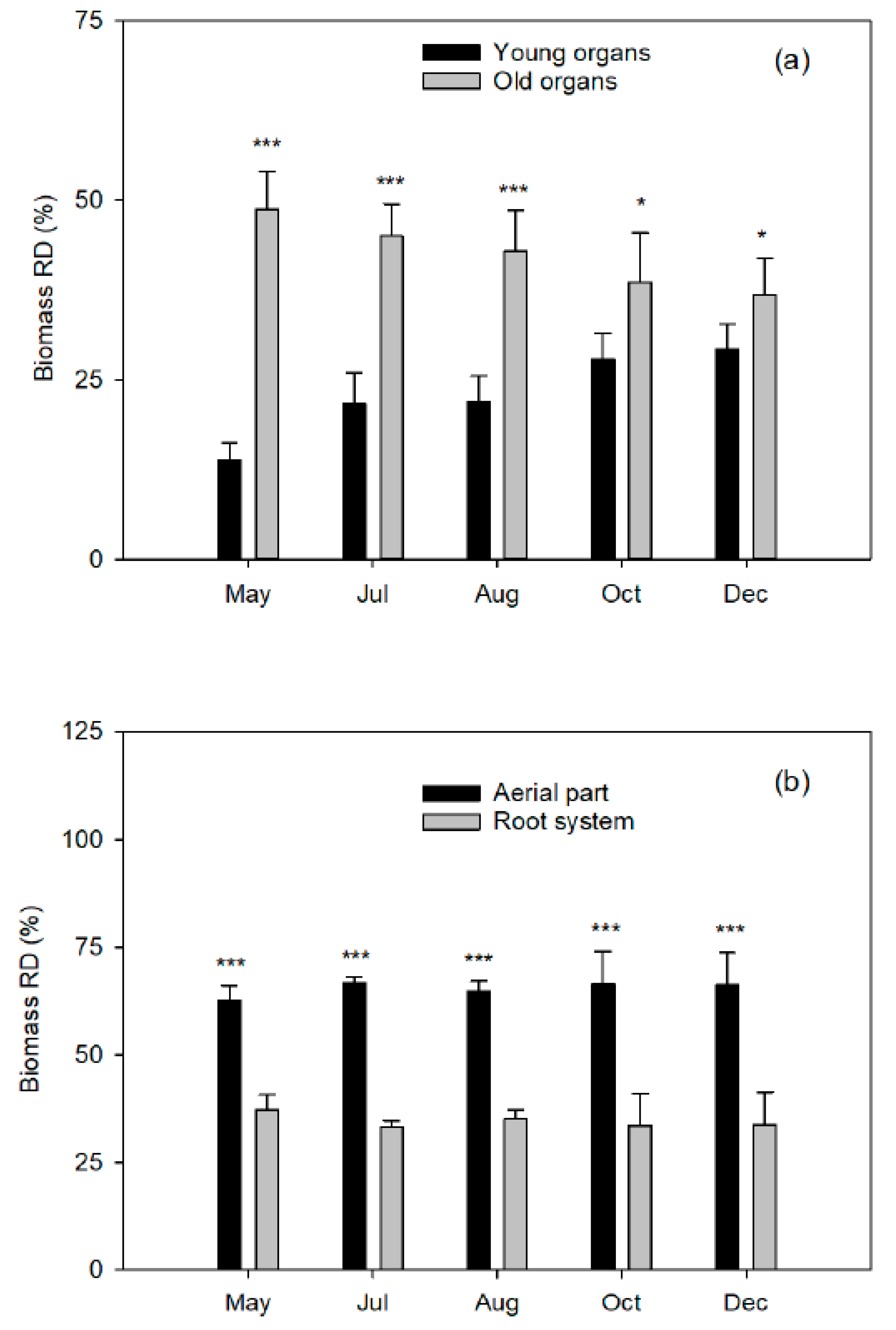 Plants 10 00079 g001