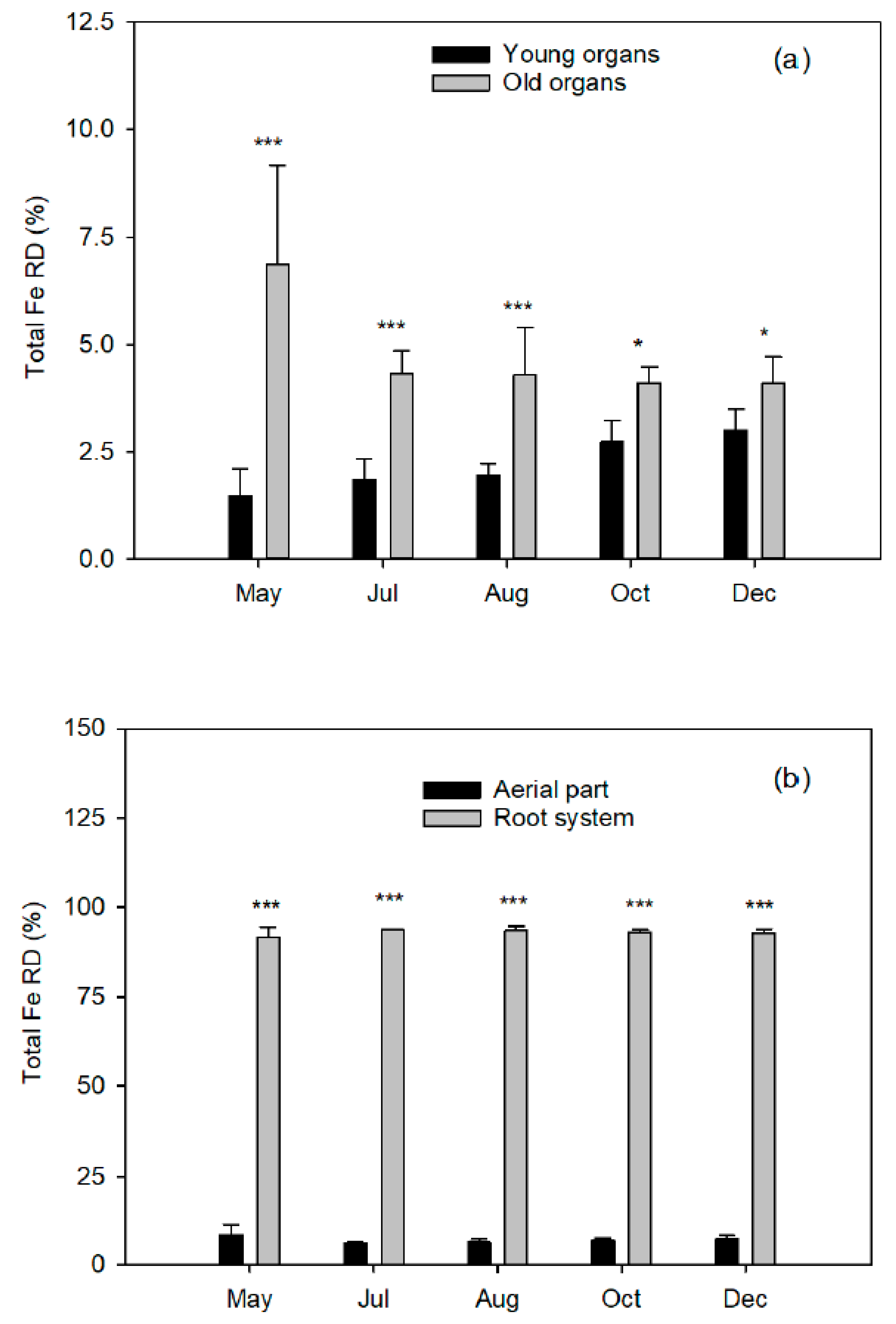 Plants 10 00079 g002
