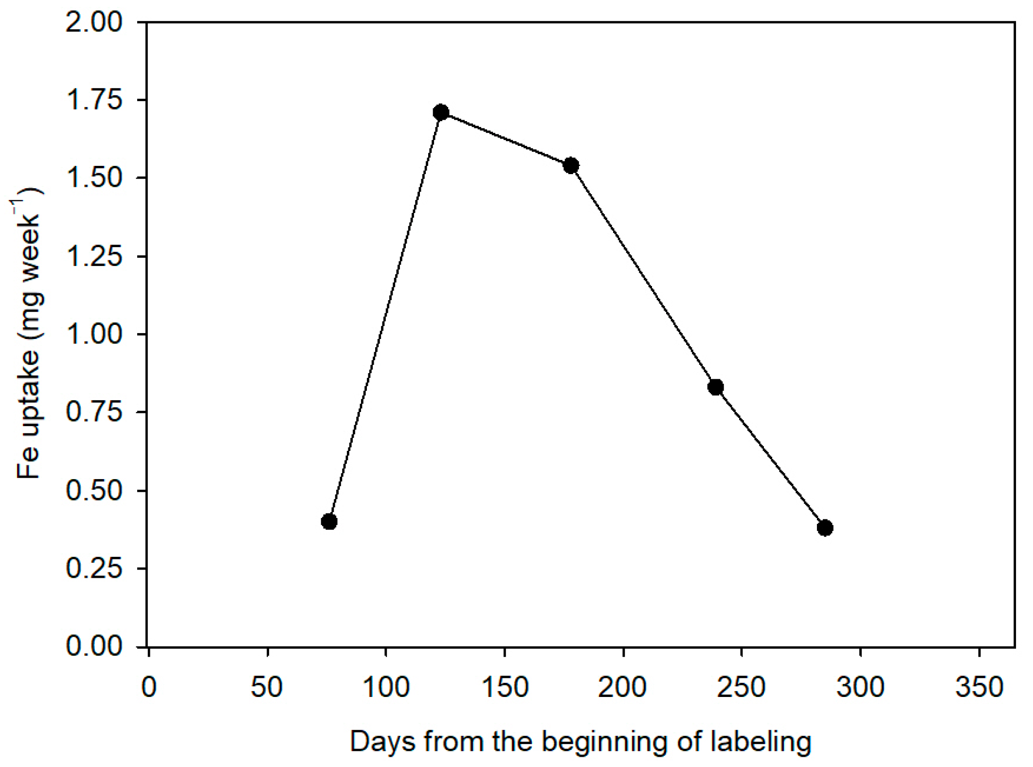 Plants 10 00079 g003