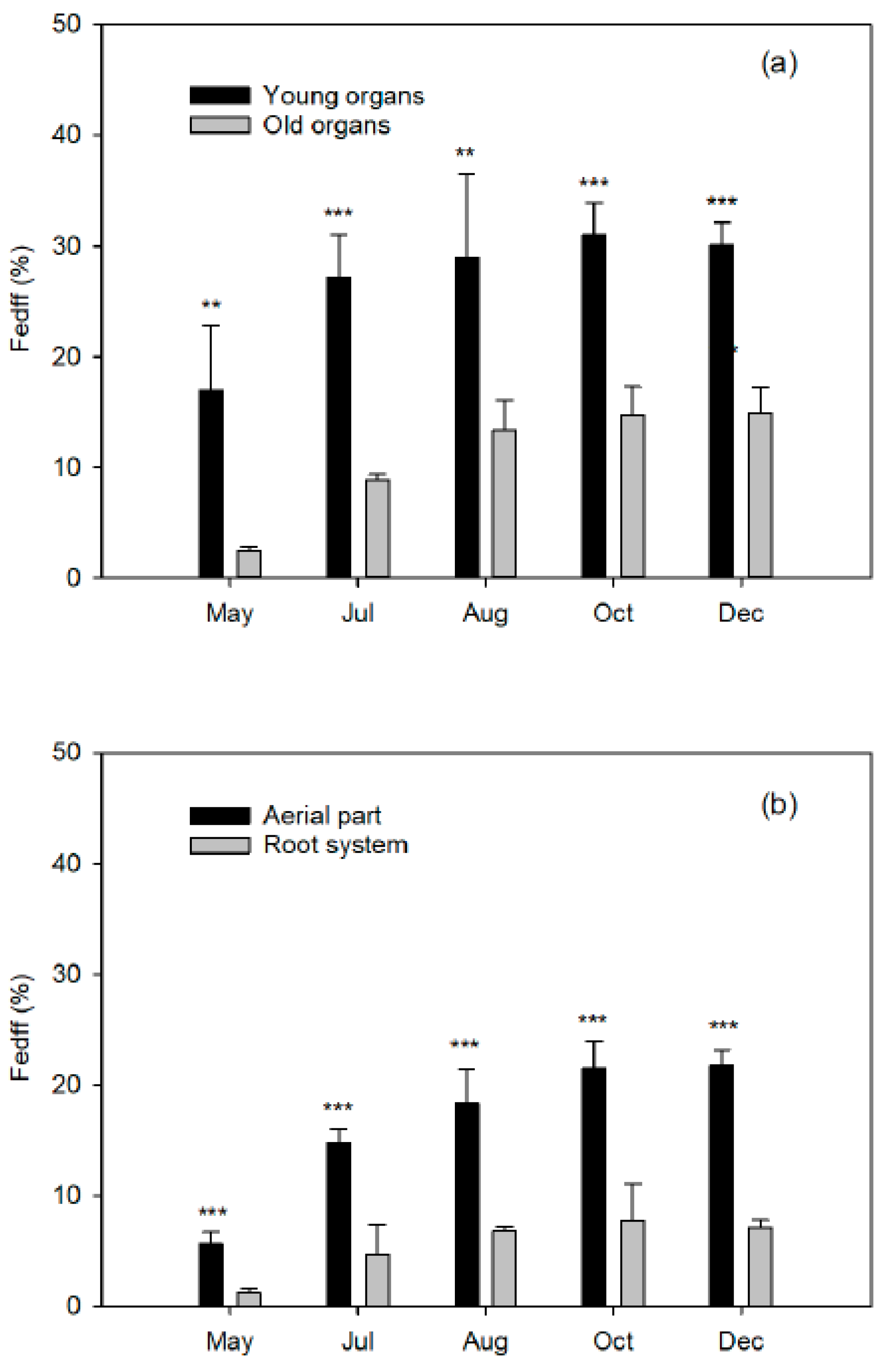 Plants 10 00079 g005