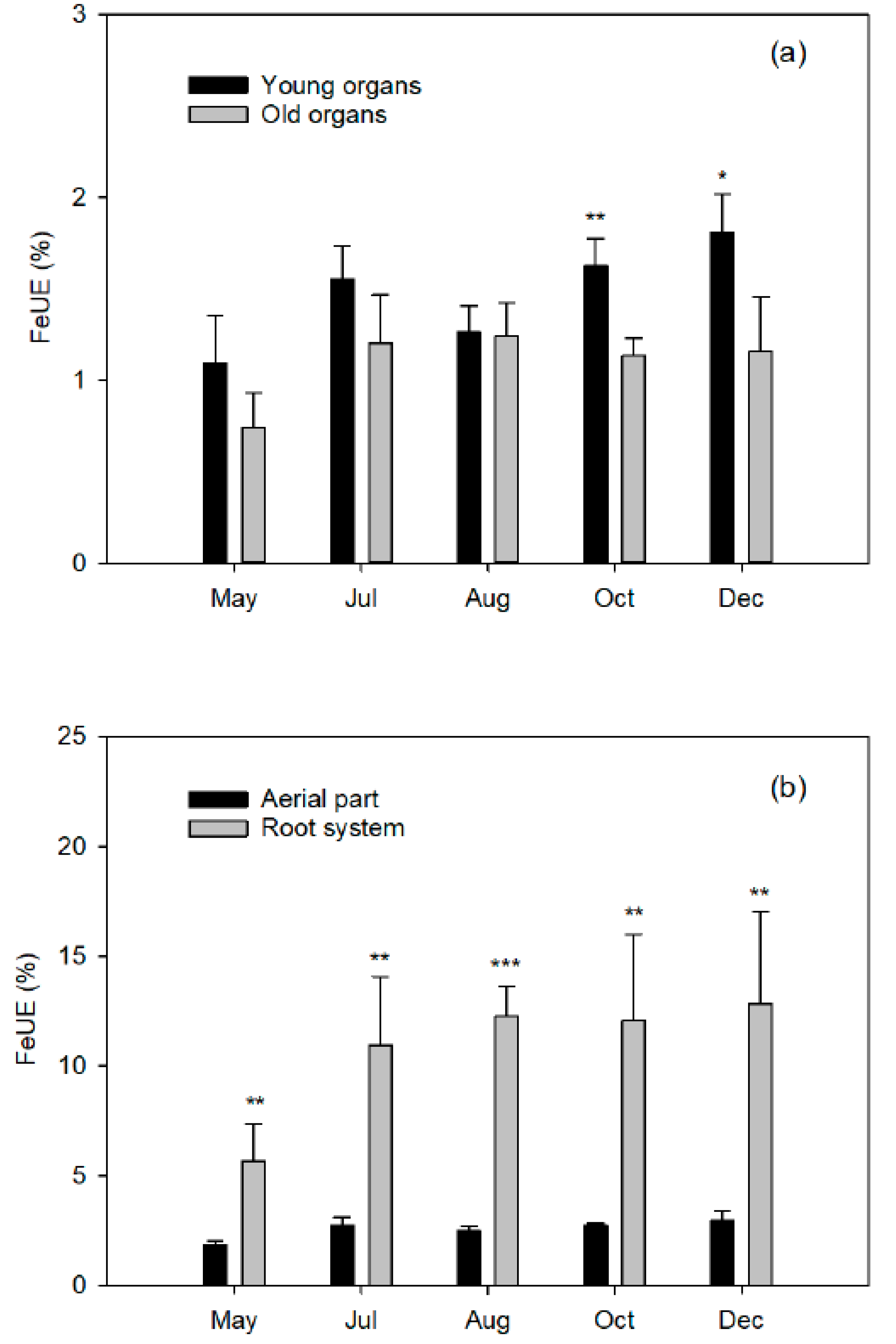 Plants 10 00079 g006