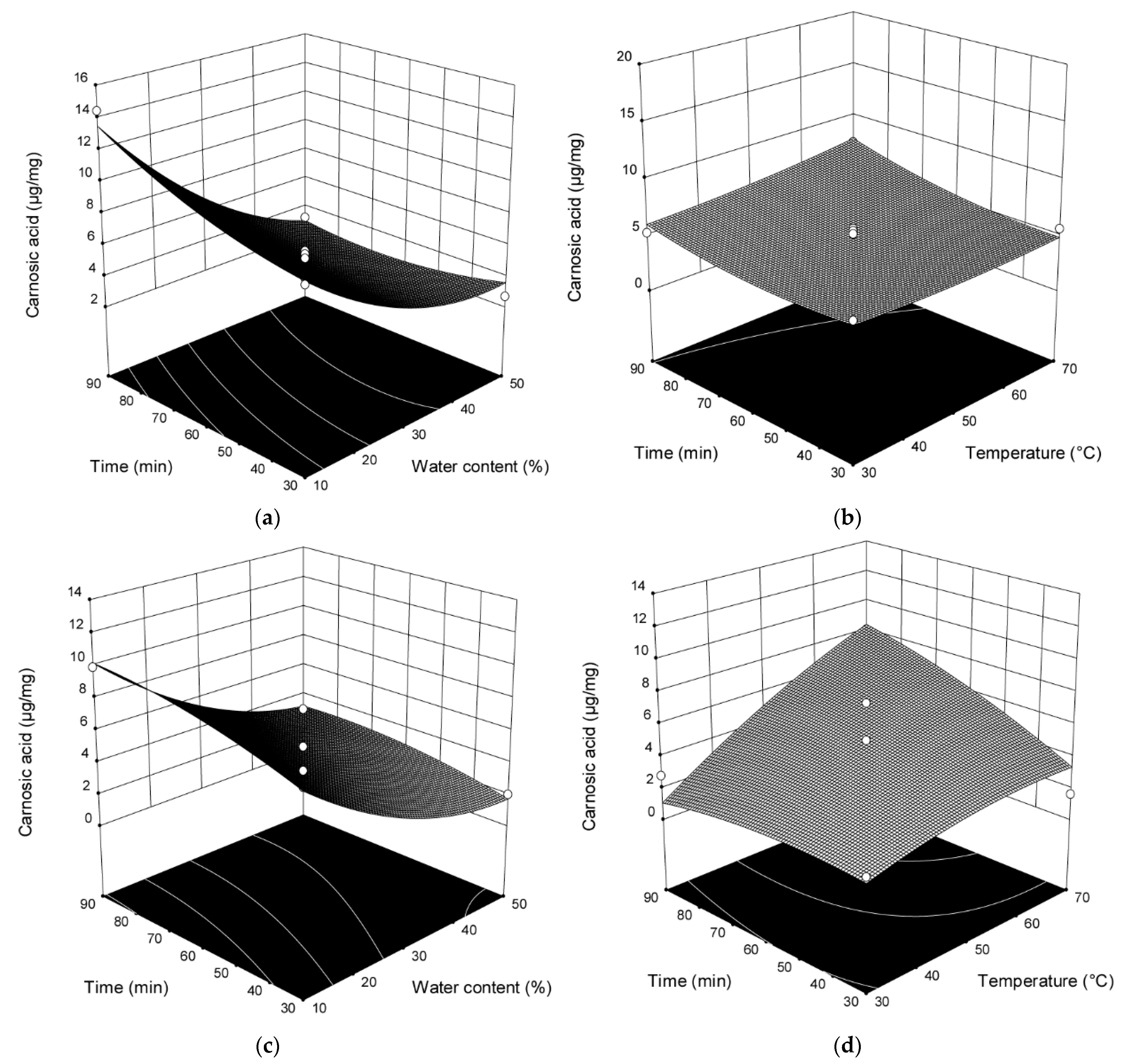 Plants 10 00080 g001a