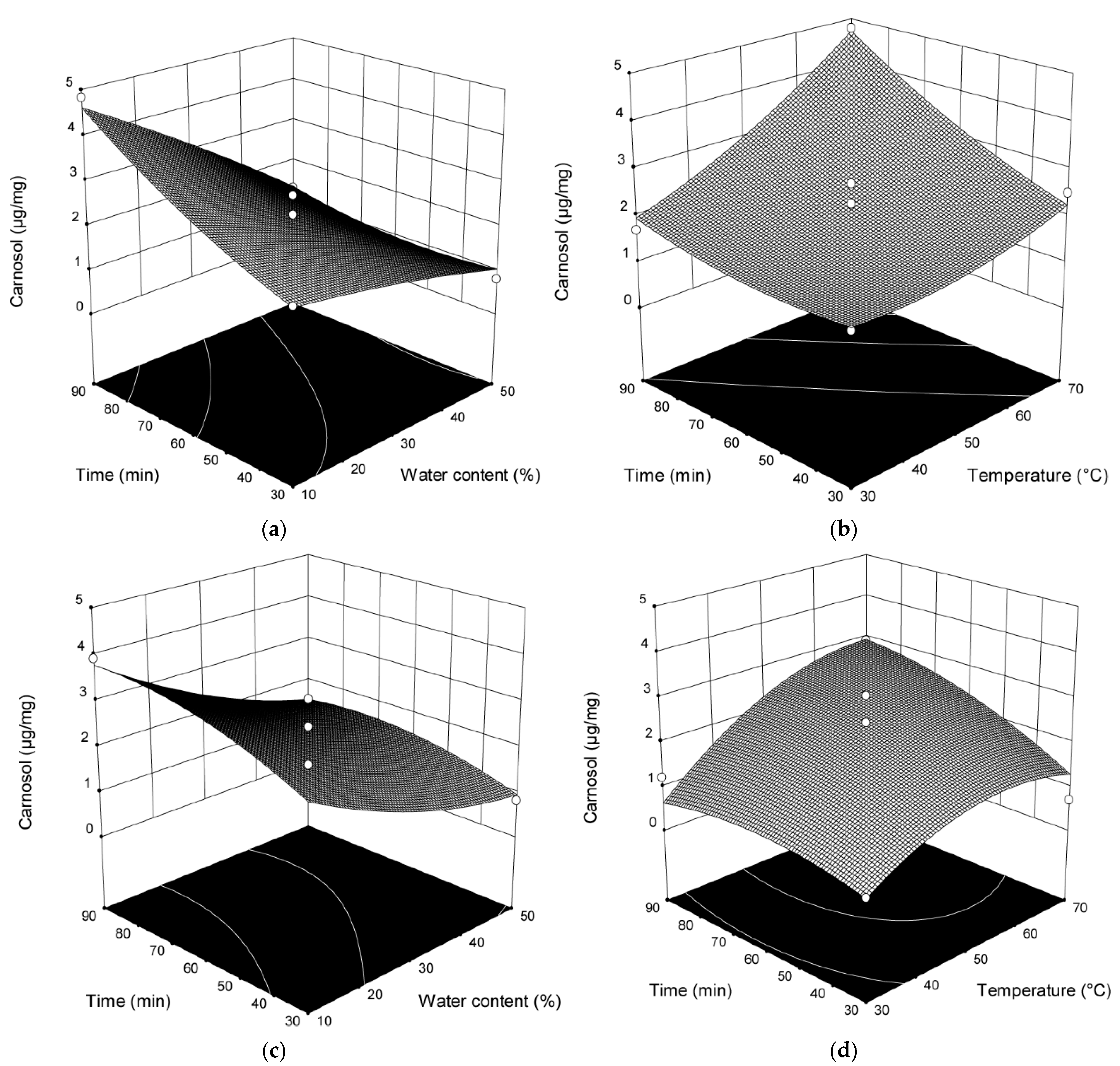 Plants 10 00080 g002