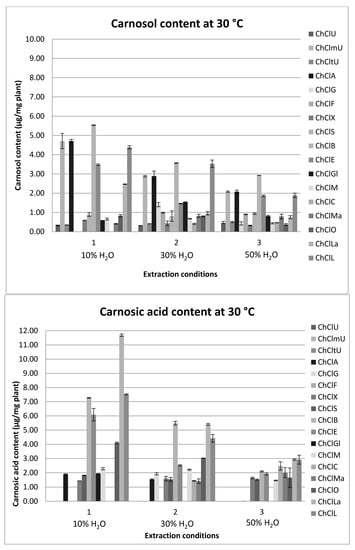 Plants 10 00080 g0a1