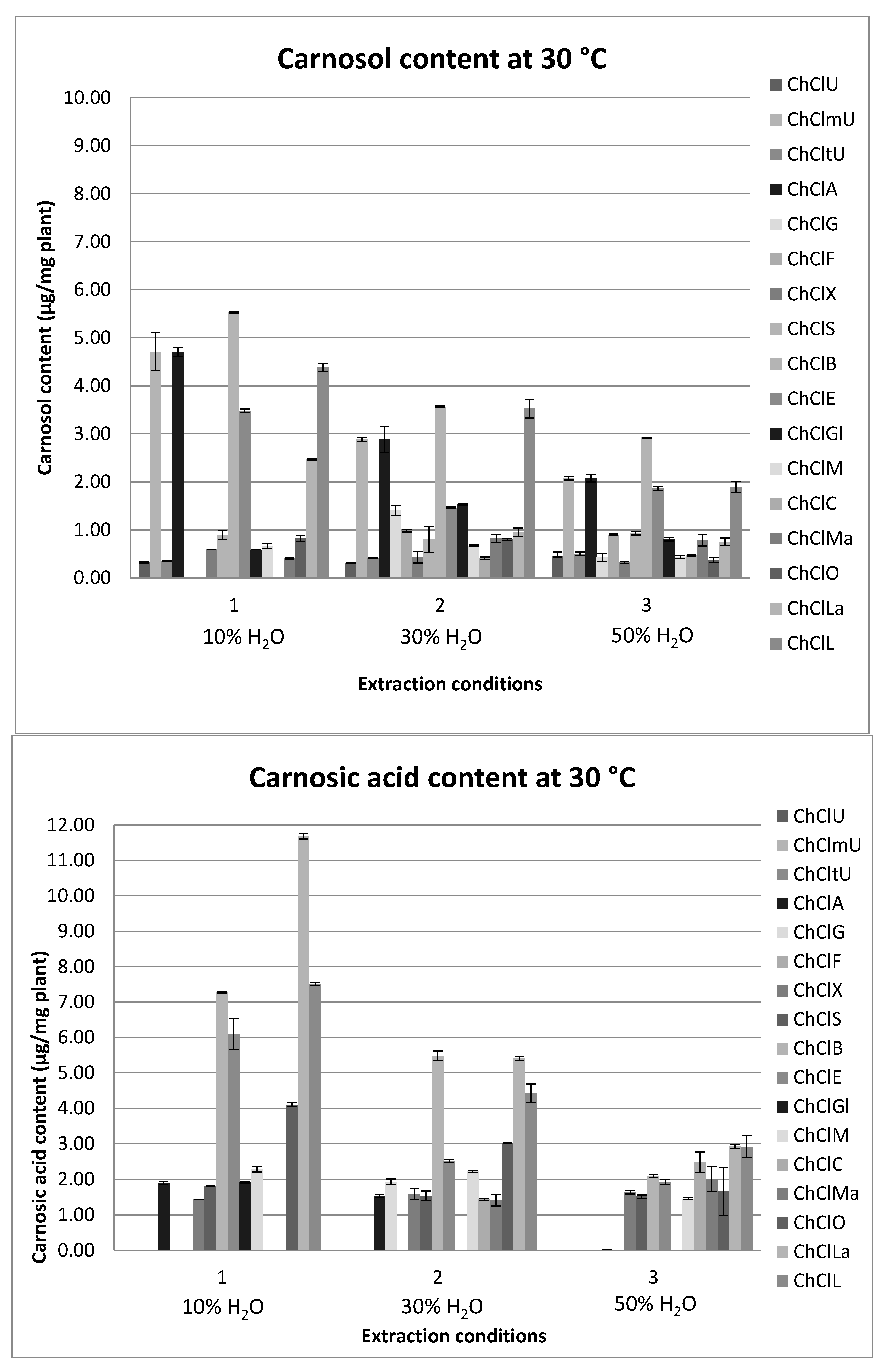 Plants 10 00080 g0a1