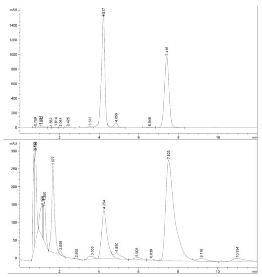 Plants 10 00080 g0a2