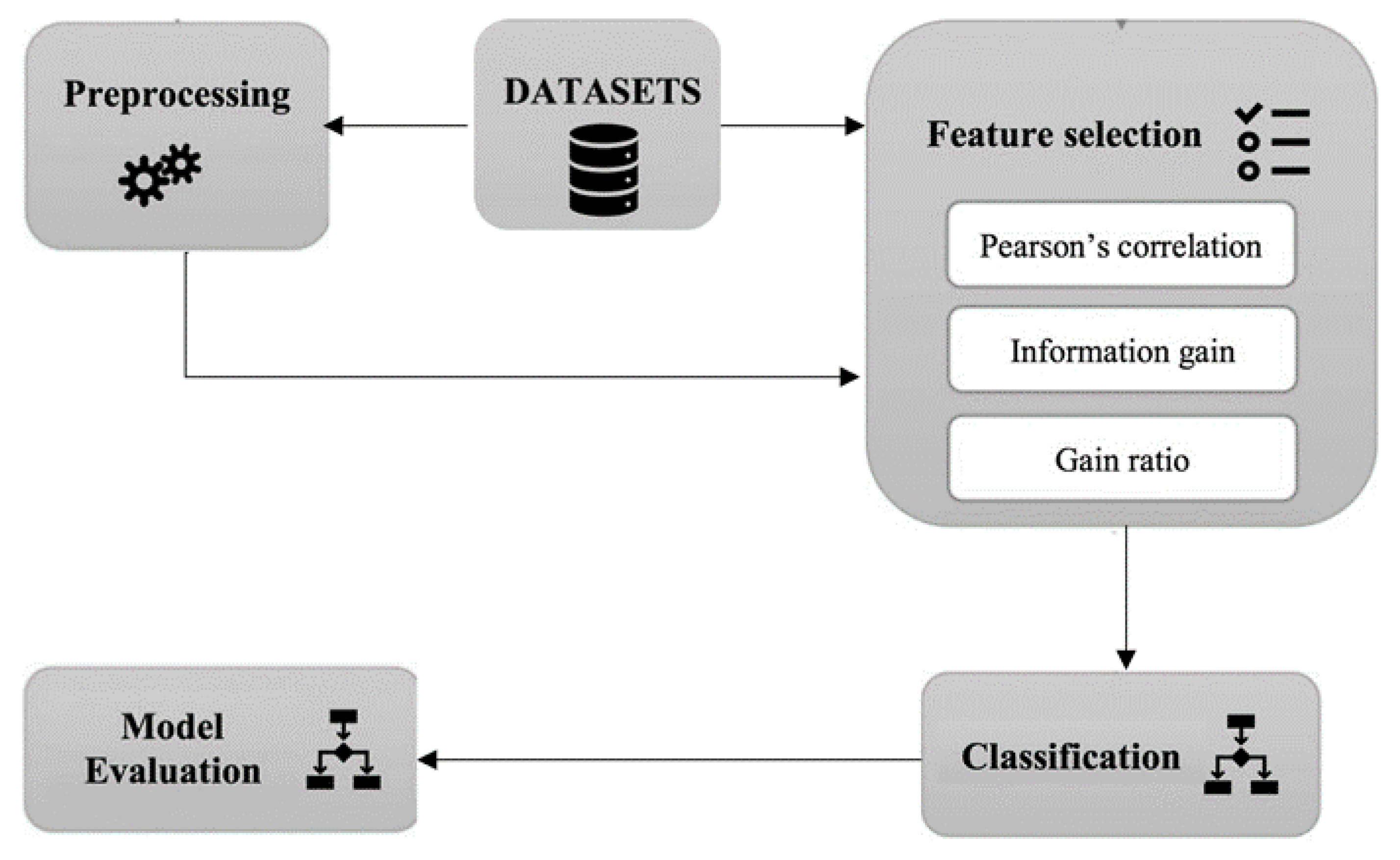 Plants 10 00095 g001