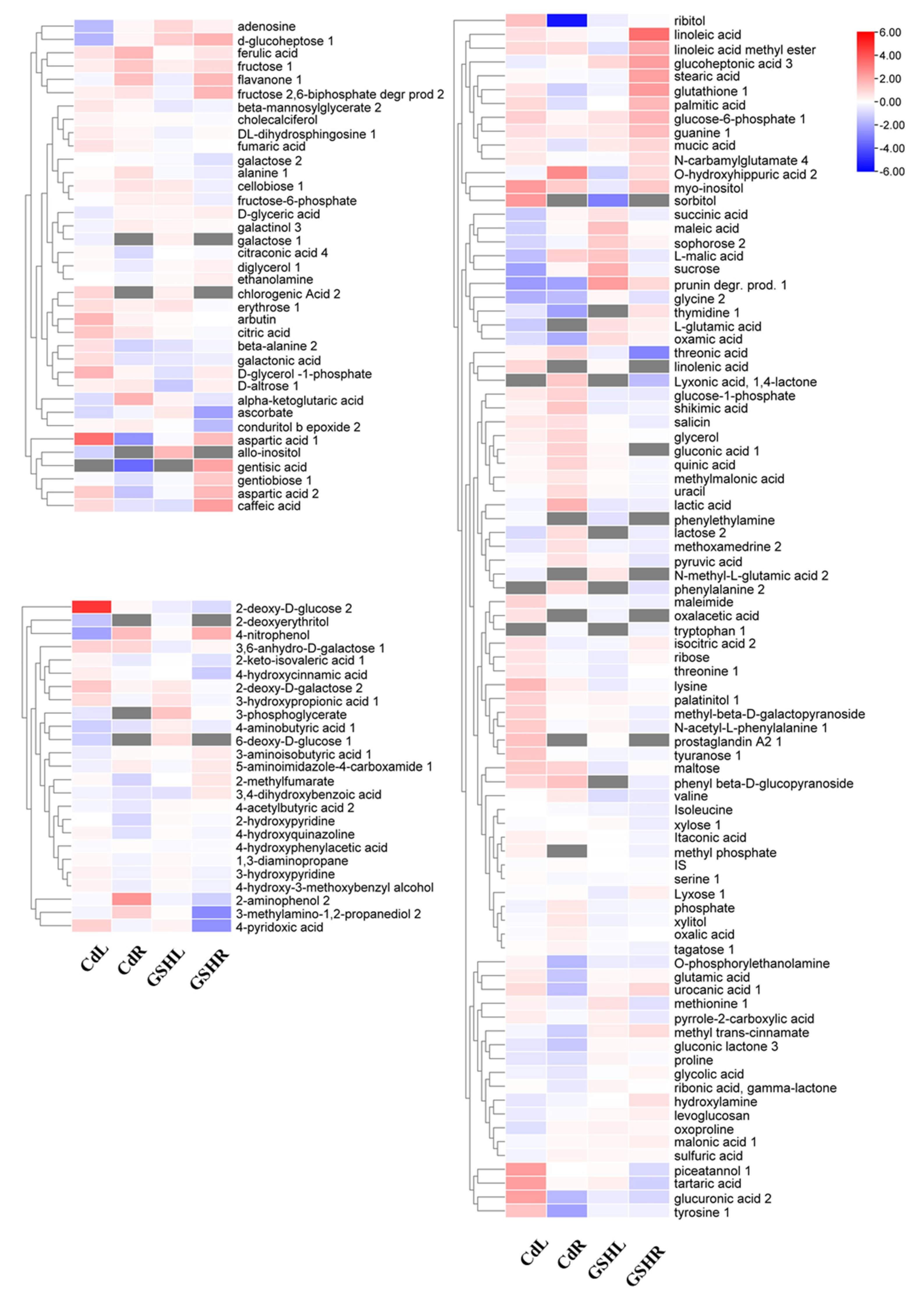 Plants 10 00105 g002 Plants 10 00105 g002