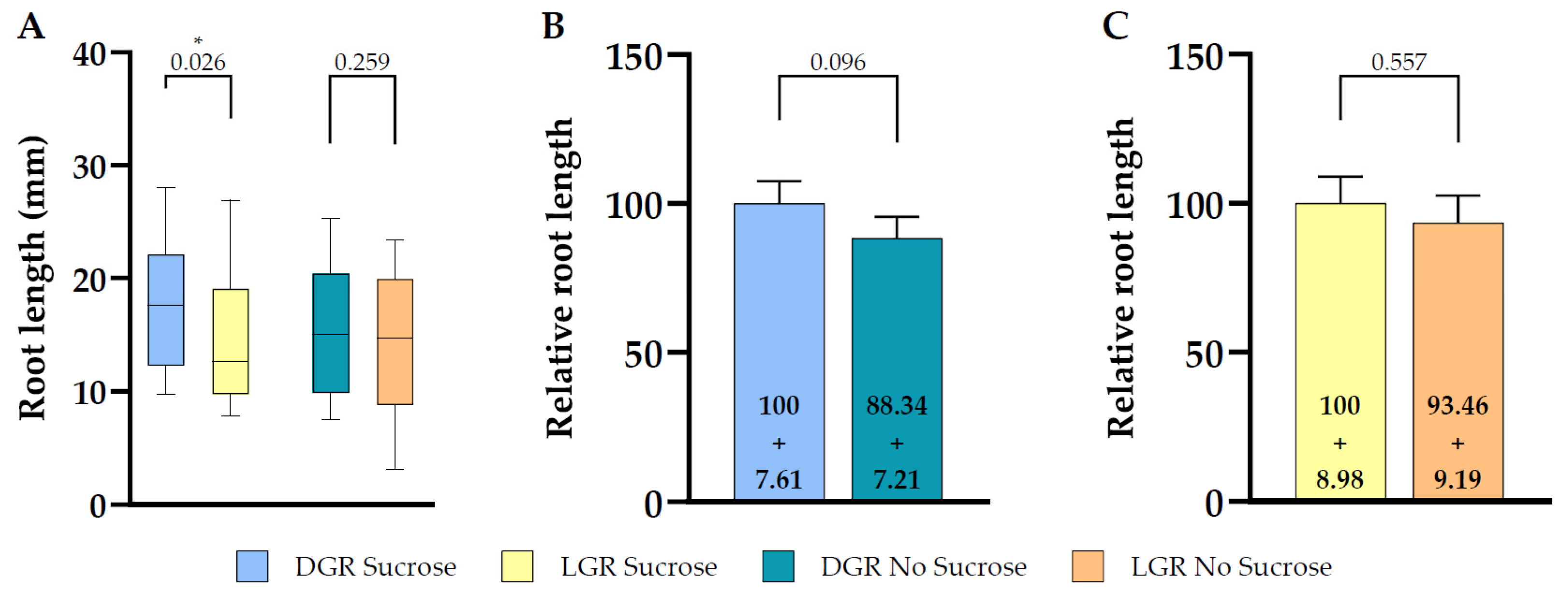 Plants 10 00111 g003
