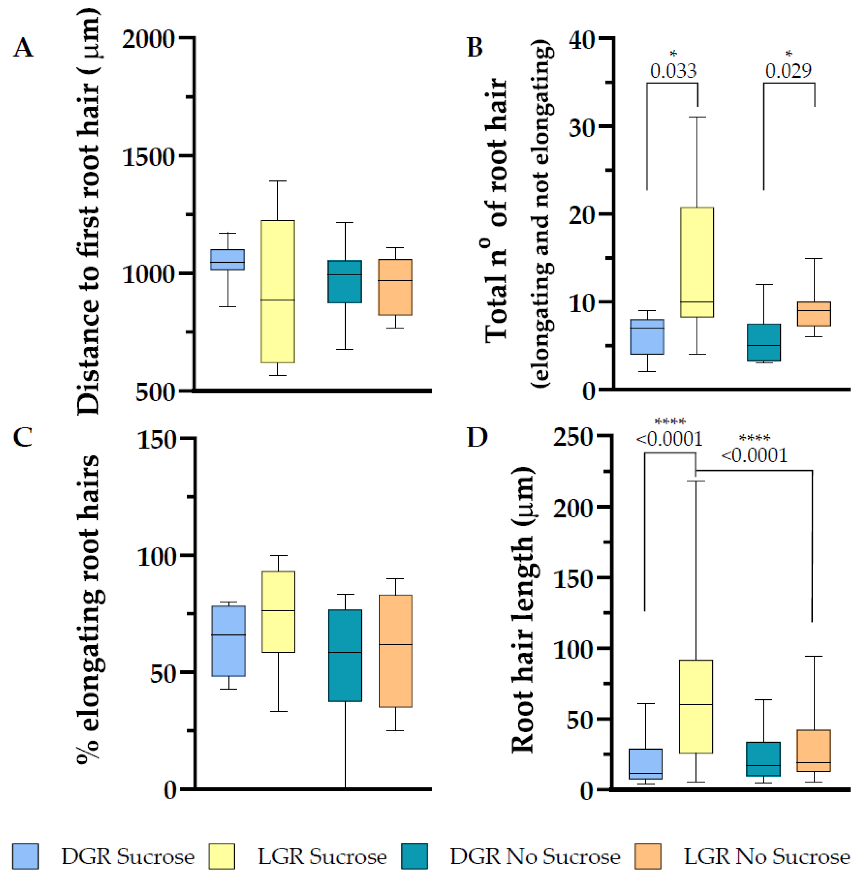 Plants 10 00111 g005