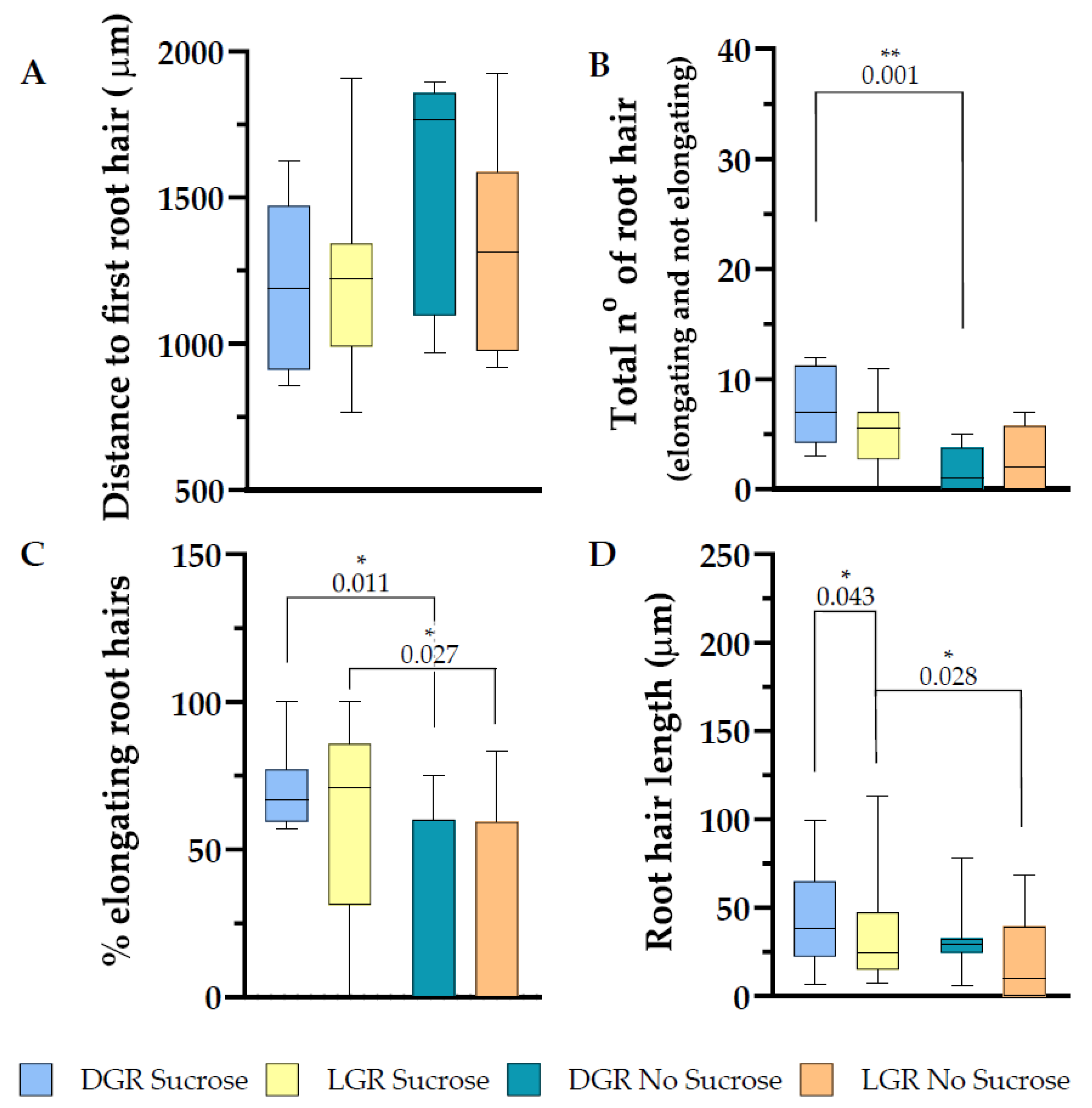 Plants 10 00111 g006