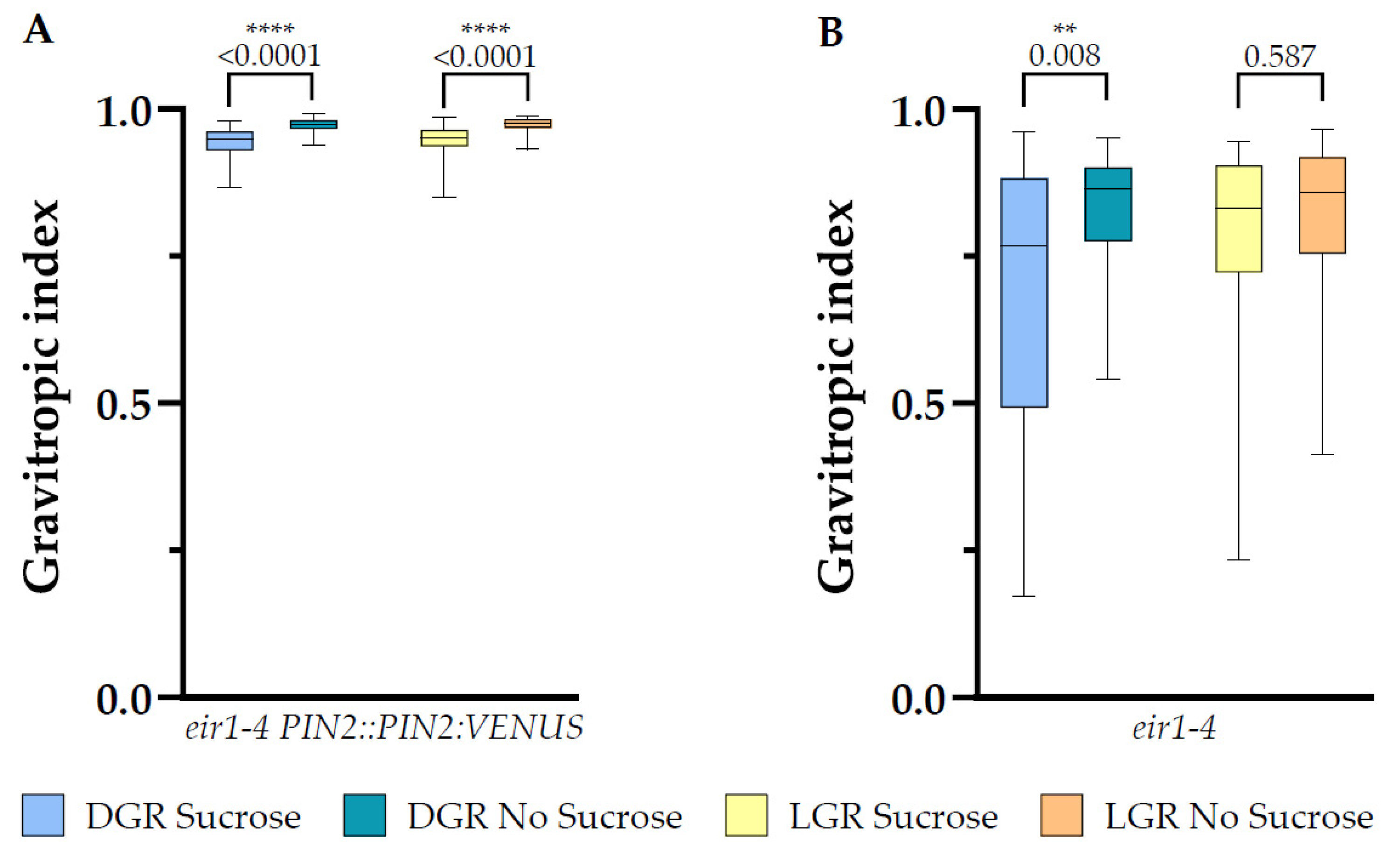 Plants 10 00111 g007