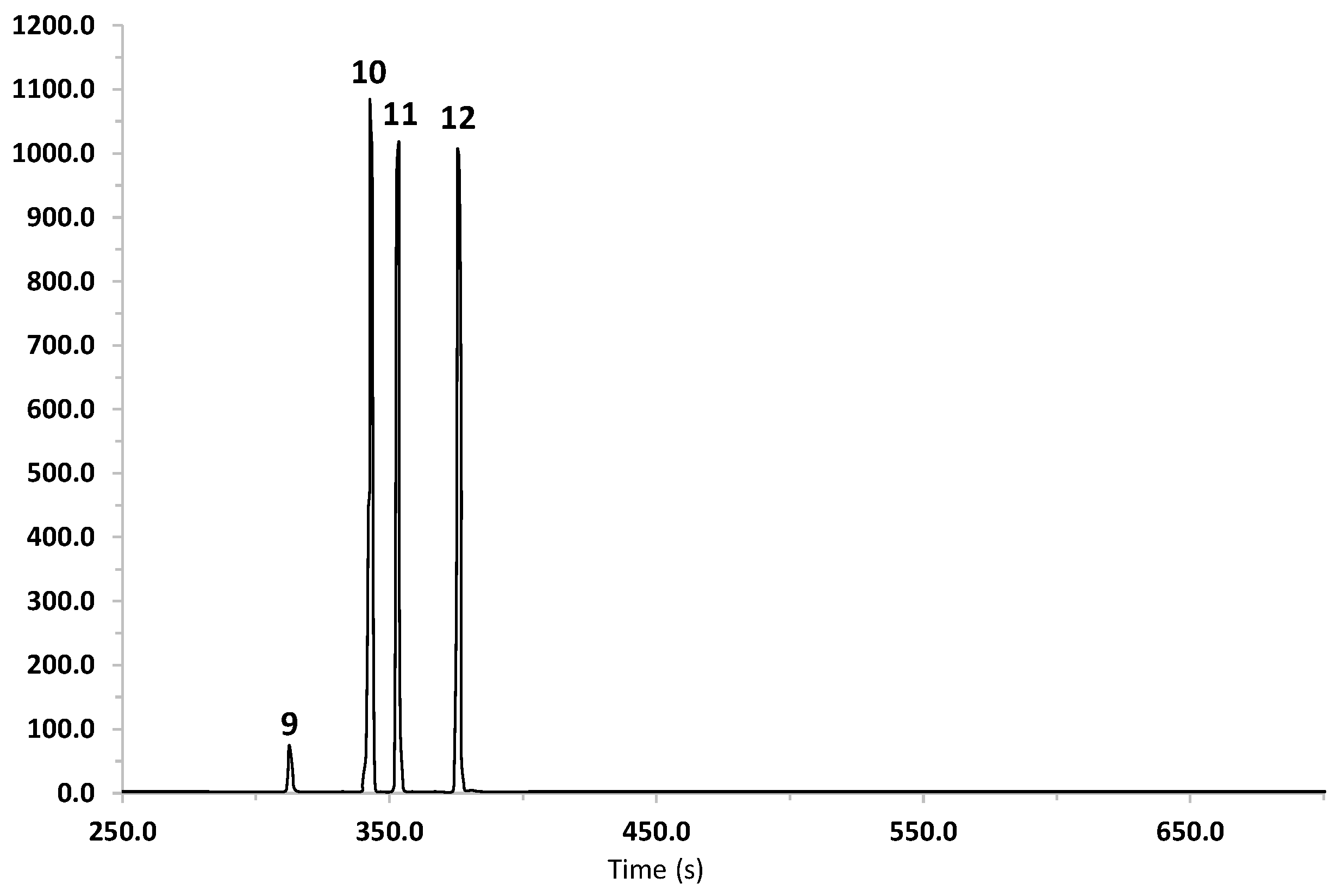 Plants 10 00116 g003
