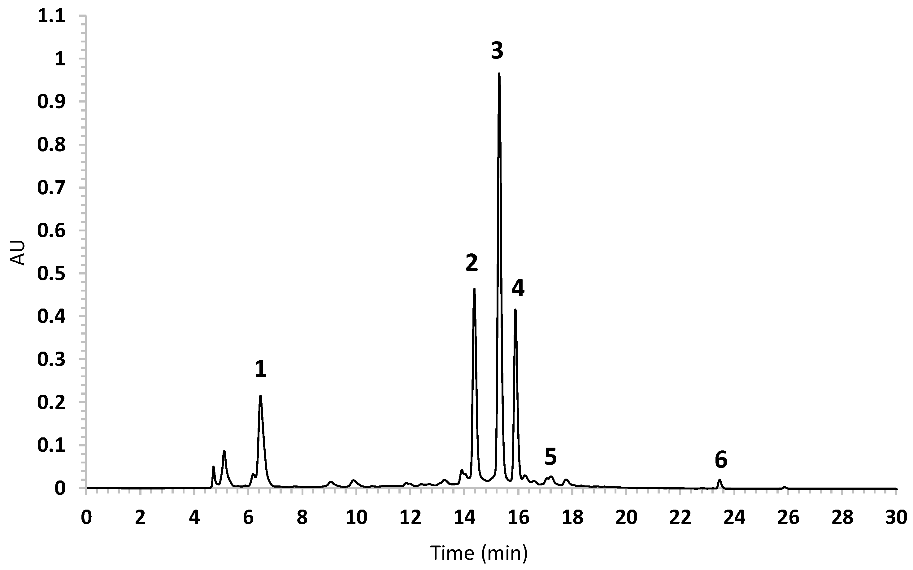 Plants 10 00116 g004