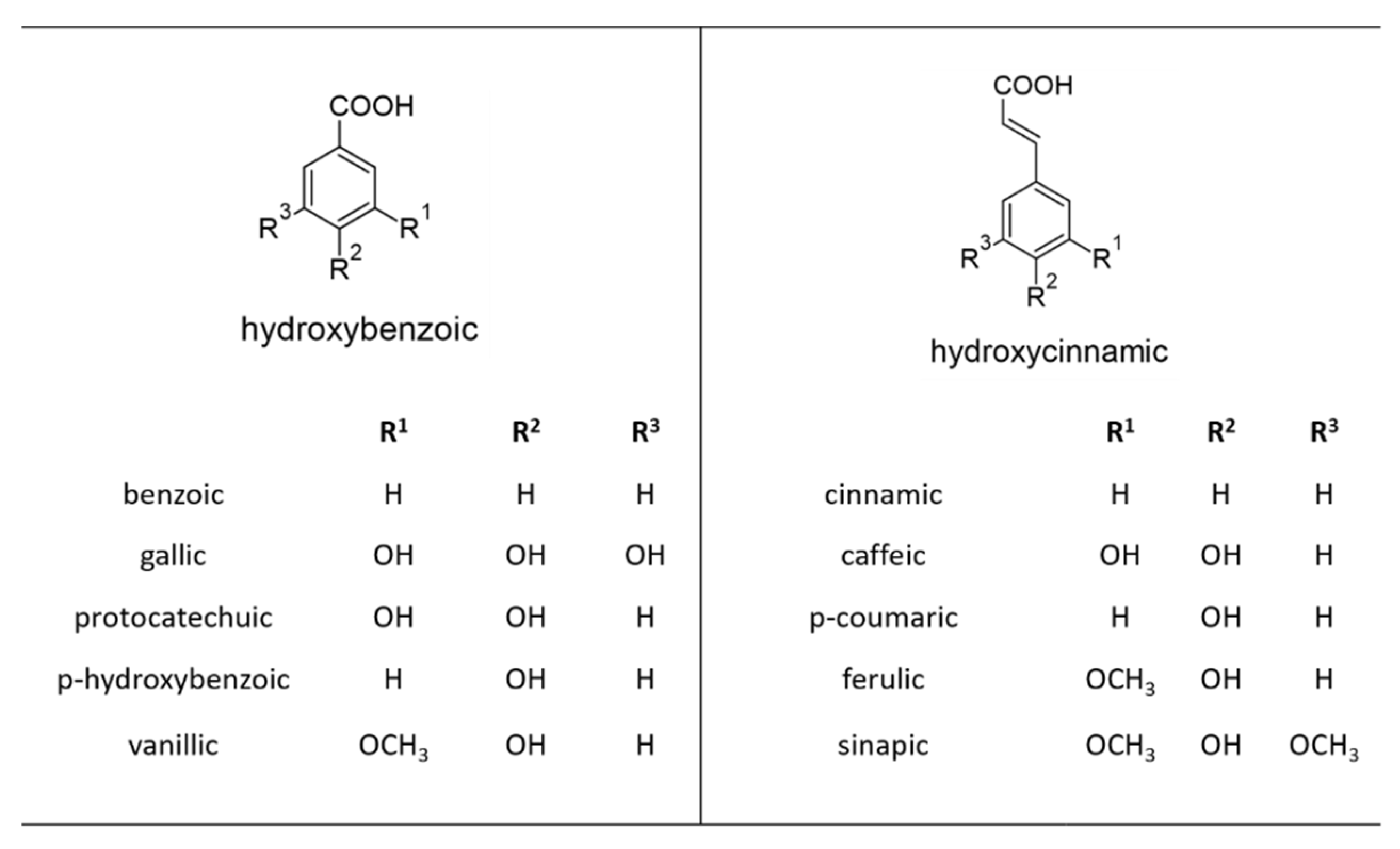Plants 10 00118 g002