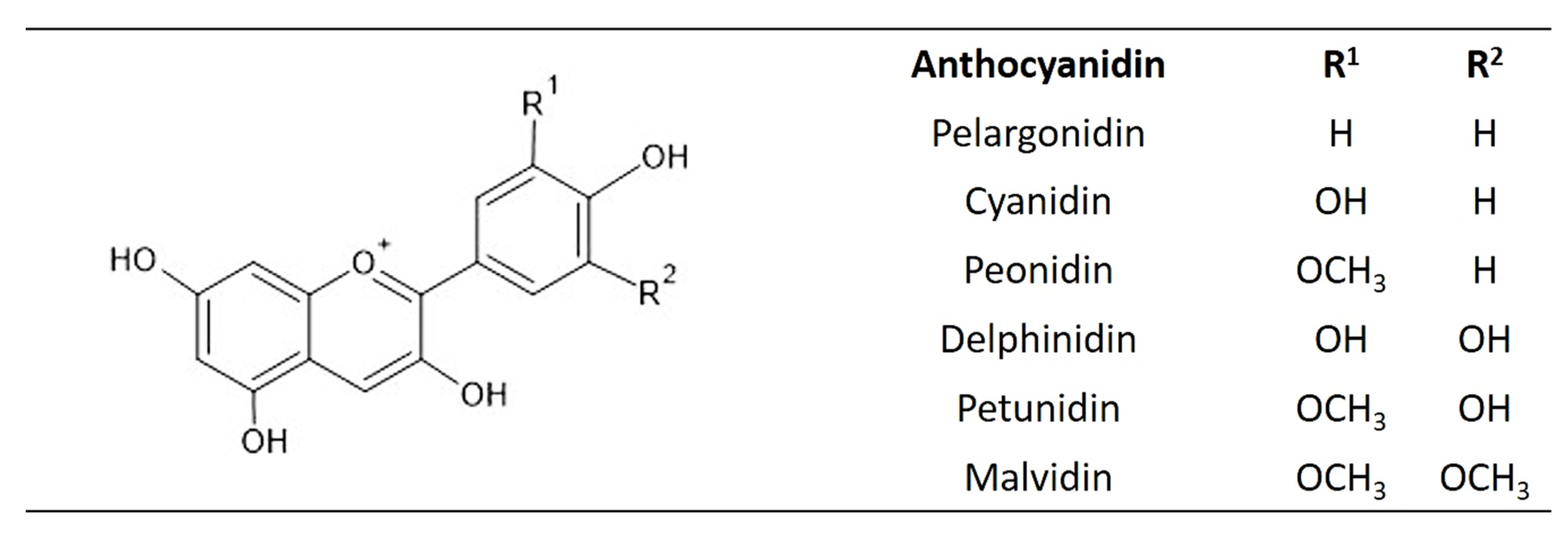 Plants 10 00118 g009