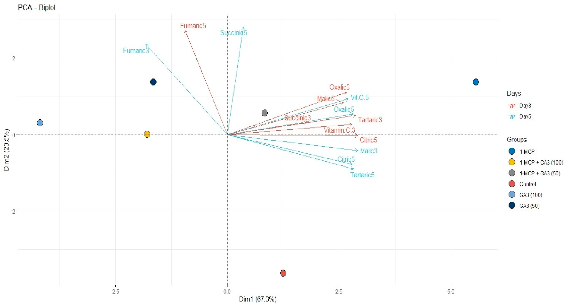 Plants 10 00121 g001