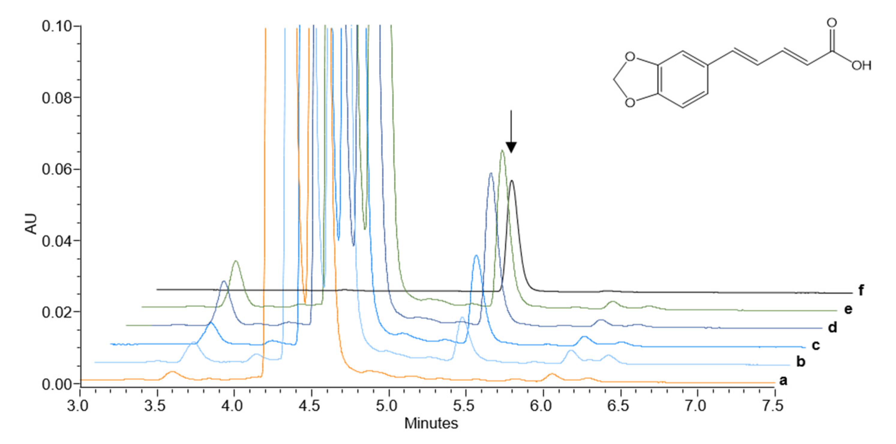 Plants 10 00128 g004