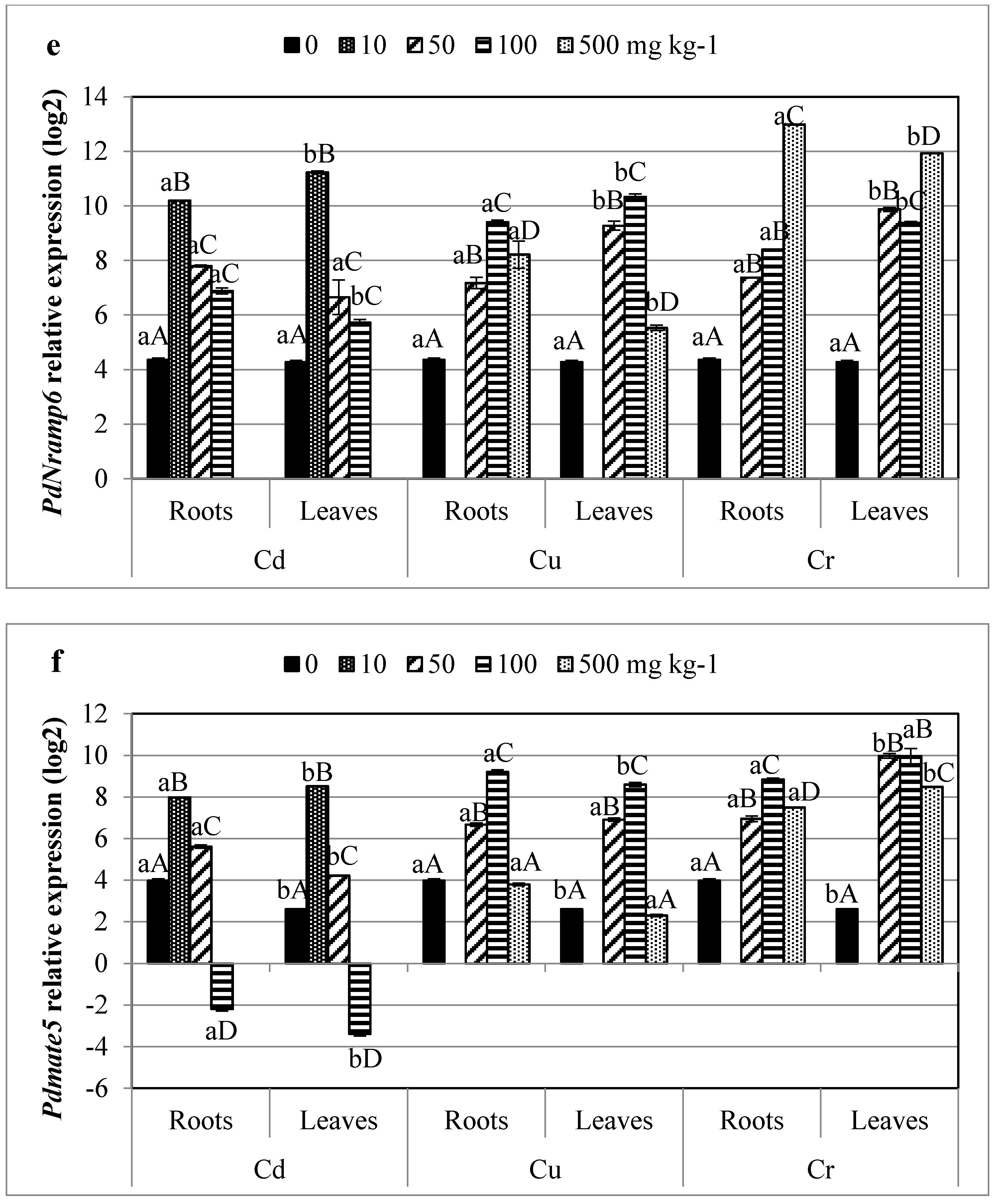 Plants 10 00137 g002c