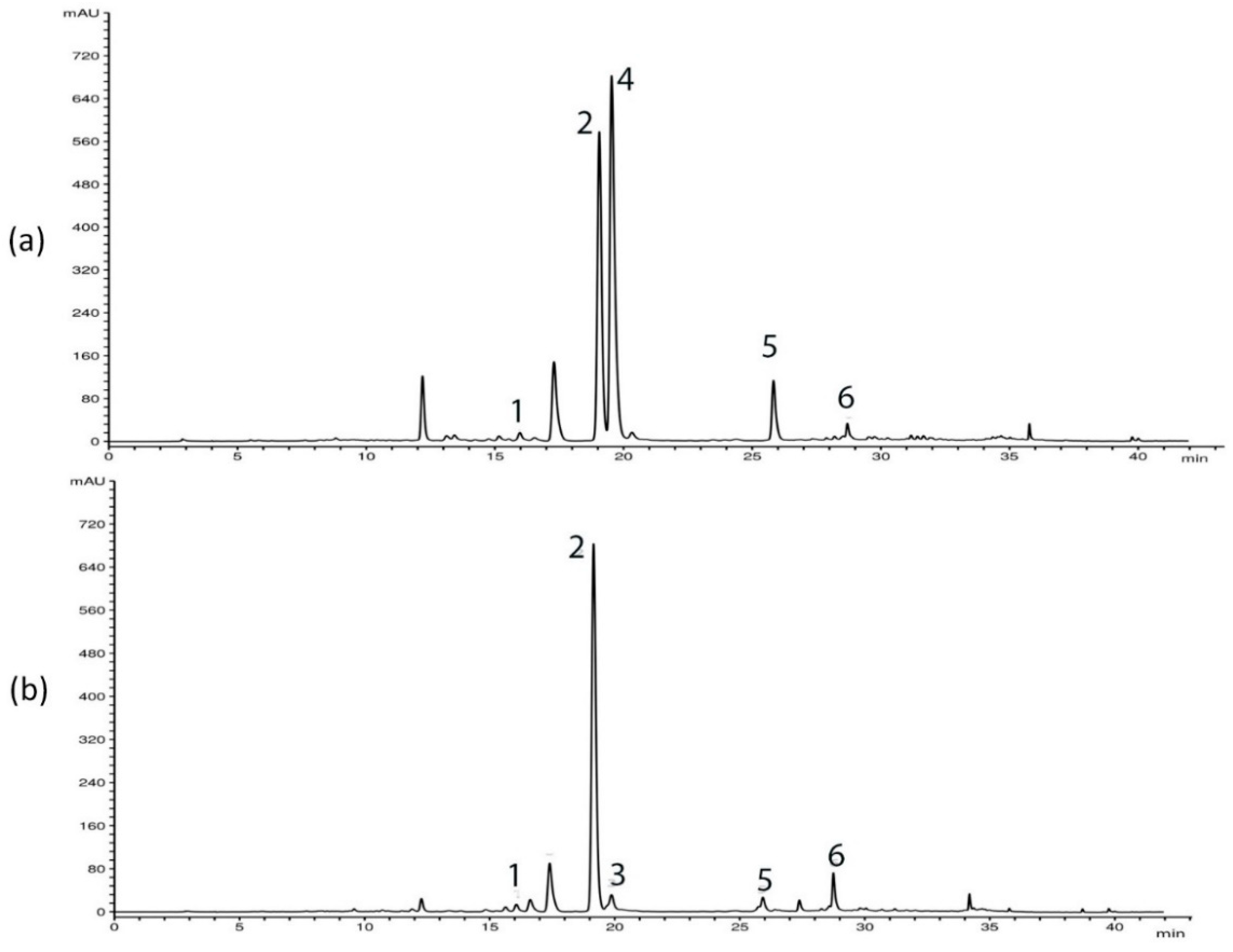 Plants 10 00140 g001