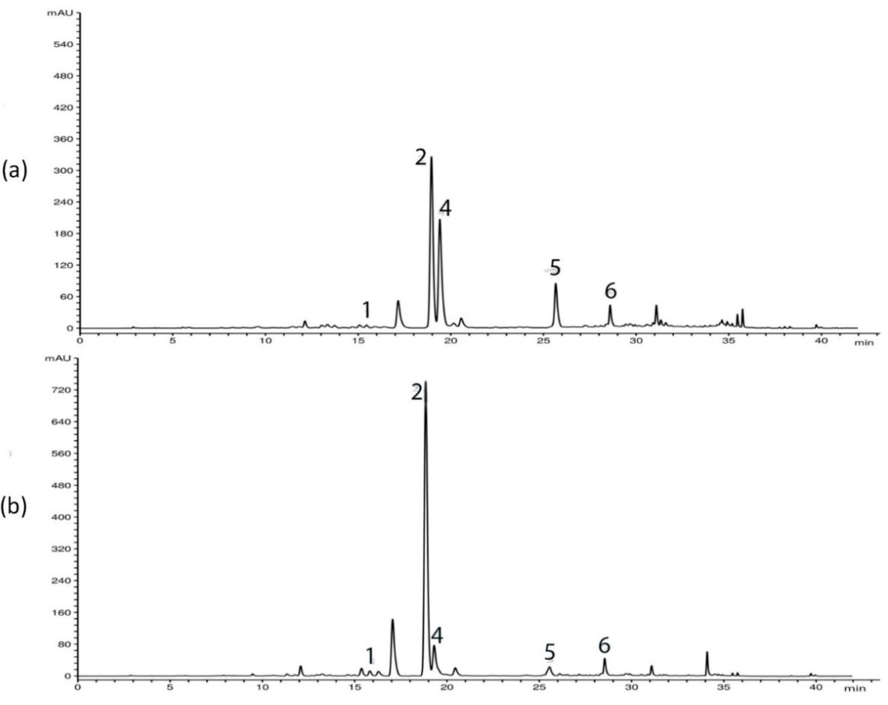 Plants 10 00140 g002