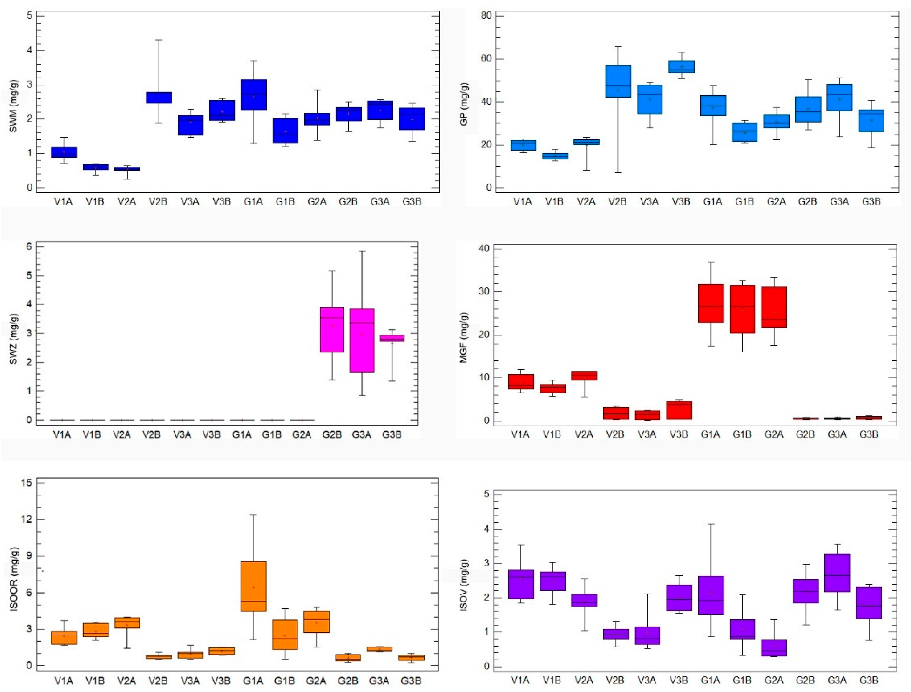 Plants 10 00140 g003