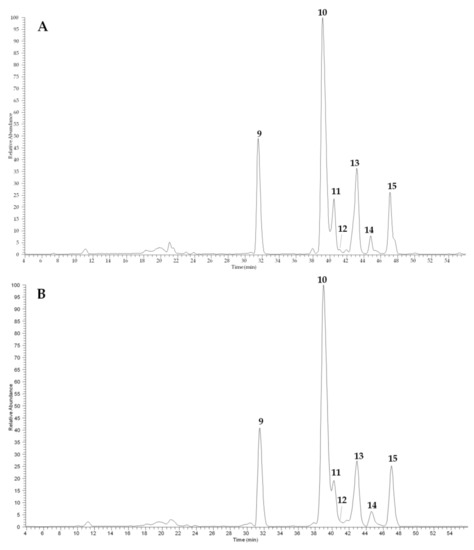 Plants 10 00156 g005