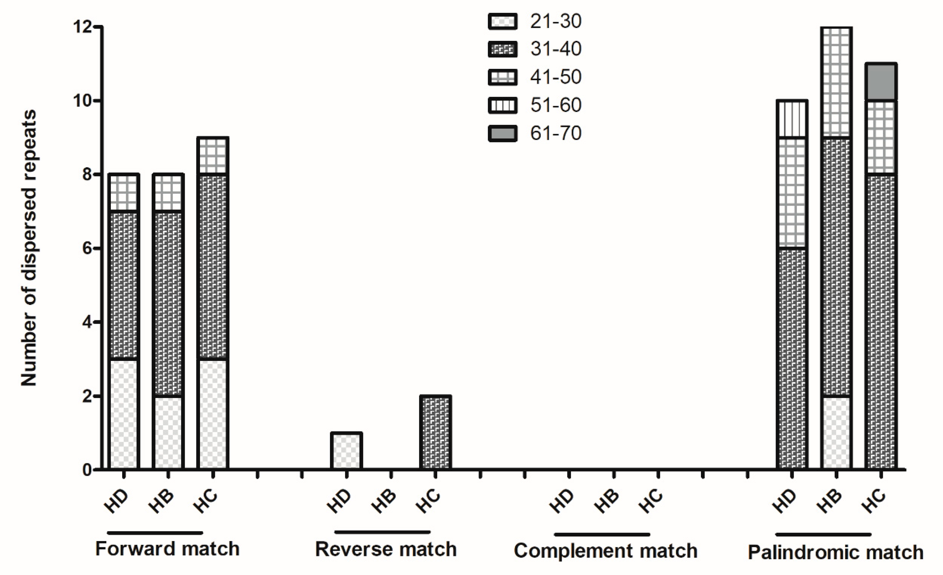 Plants 10 00161 g003 Plants 10 00161 g003