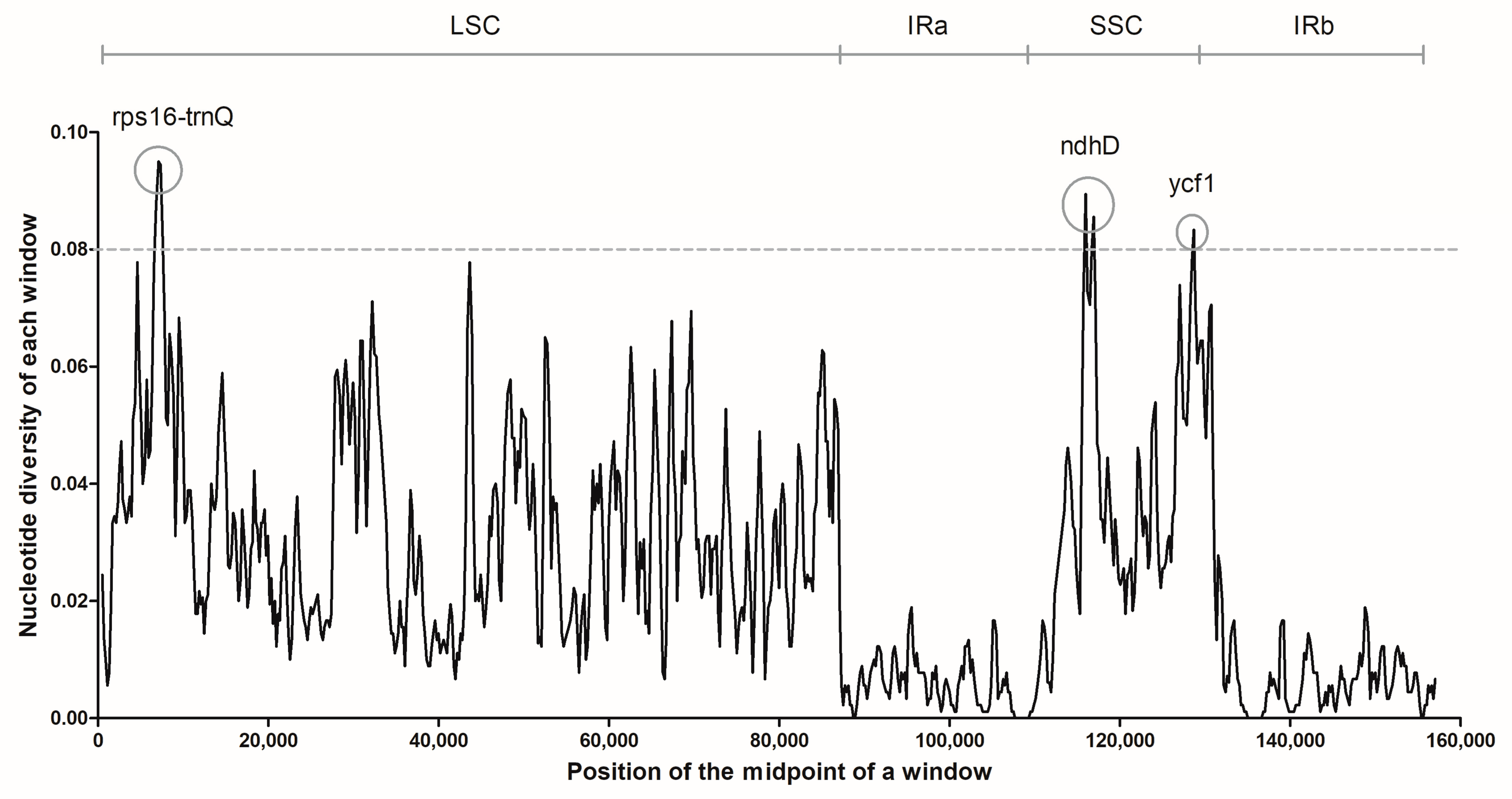 Plants 10 00161 g004 Plants 10 00161 g004