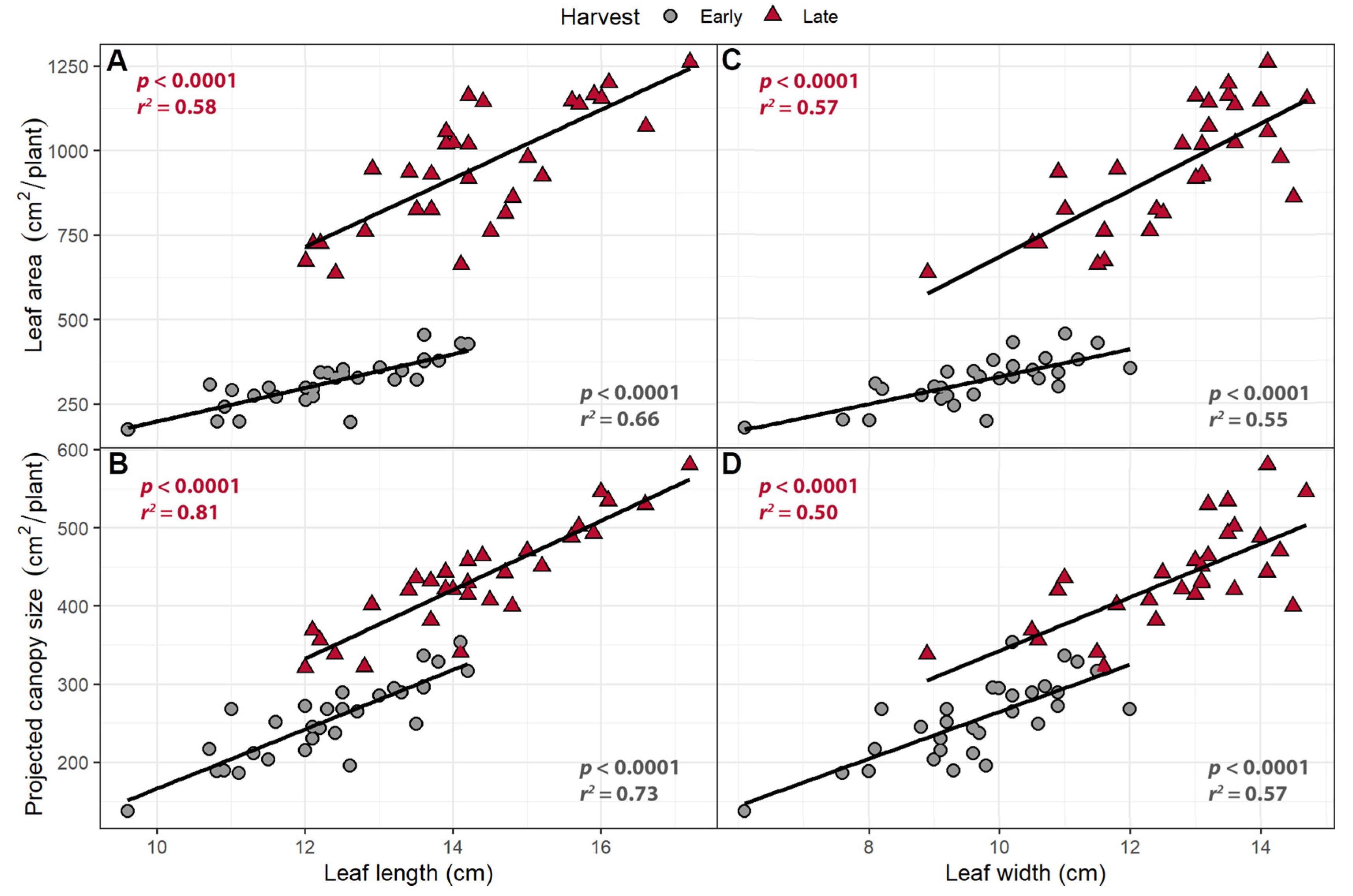 Plants 10 00166 g002