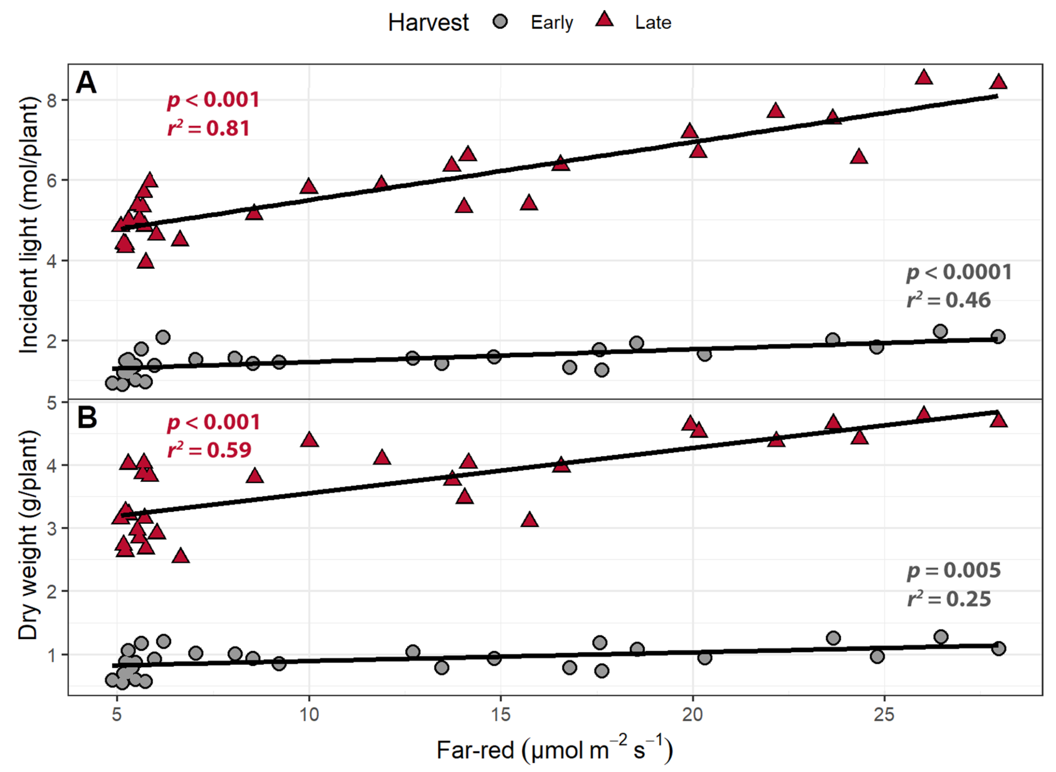 Plants 10 00166 g004