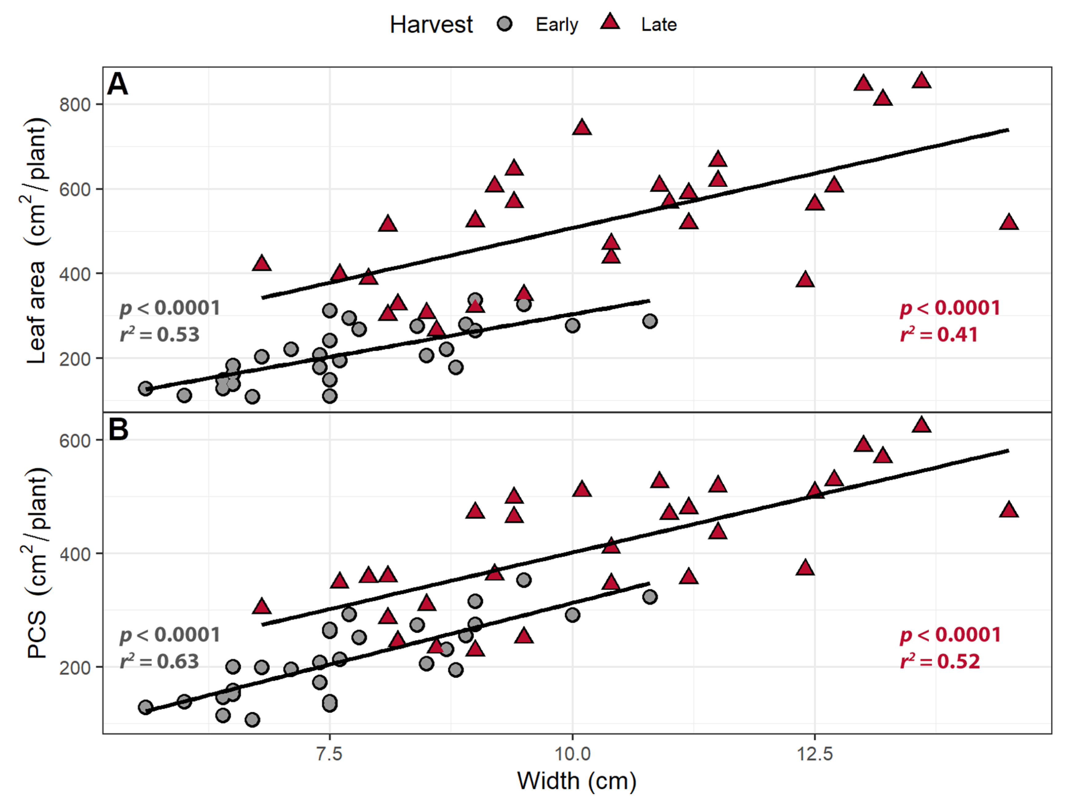 Plants 10 00166 g007