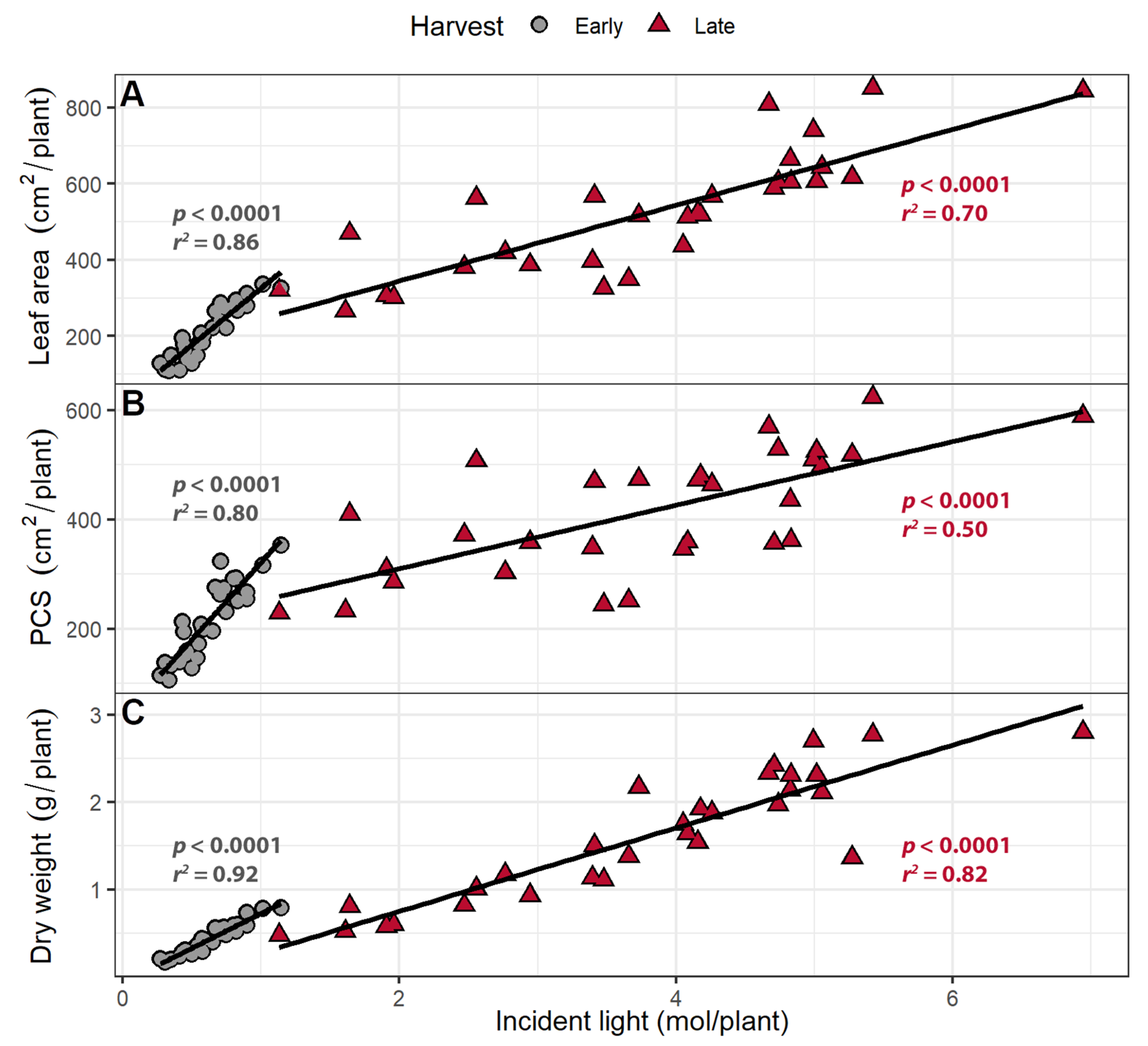 Plants 10 00166 g008