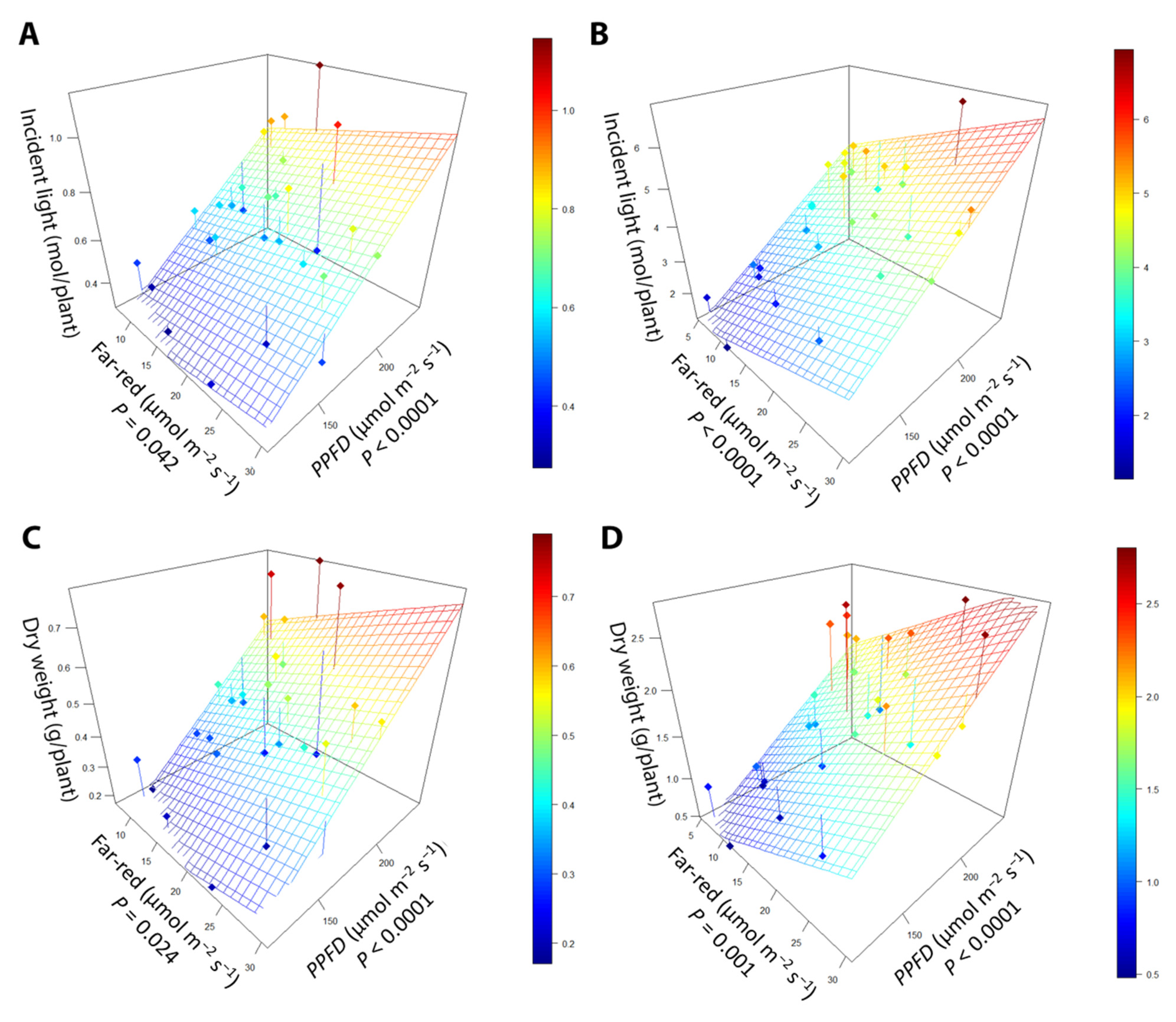 Plants 10 00166 g009