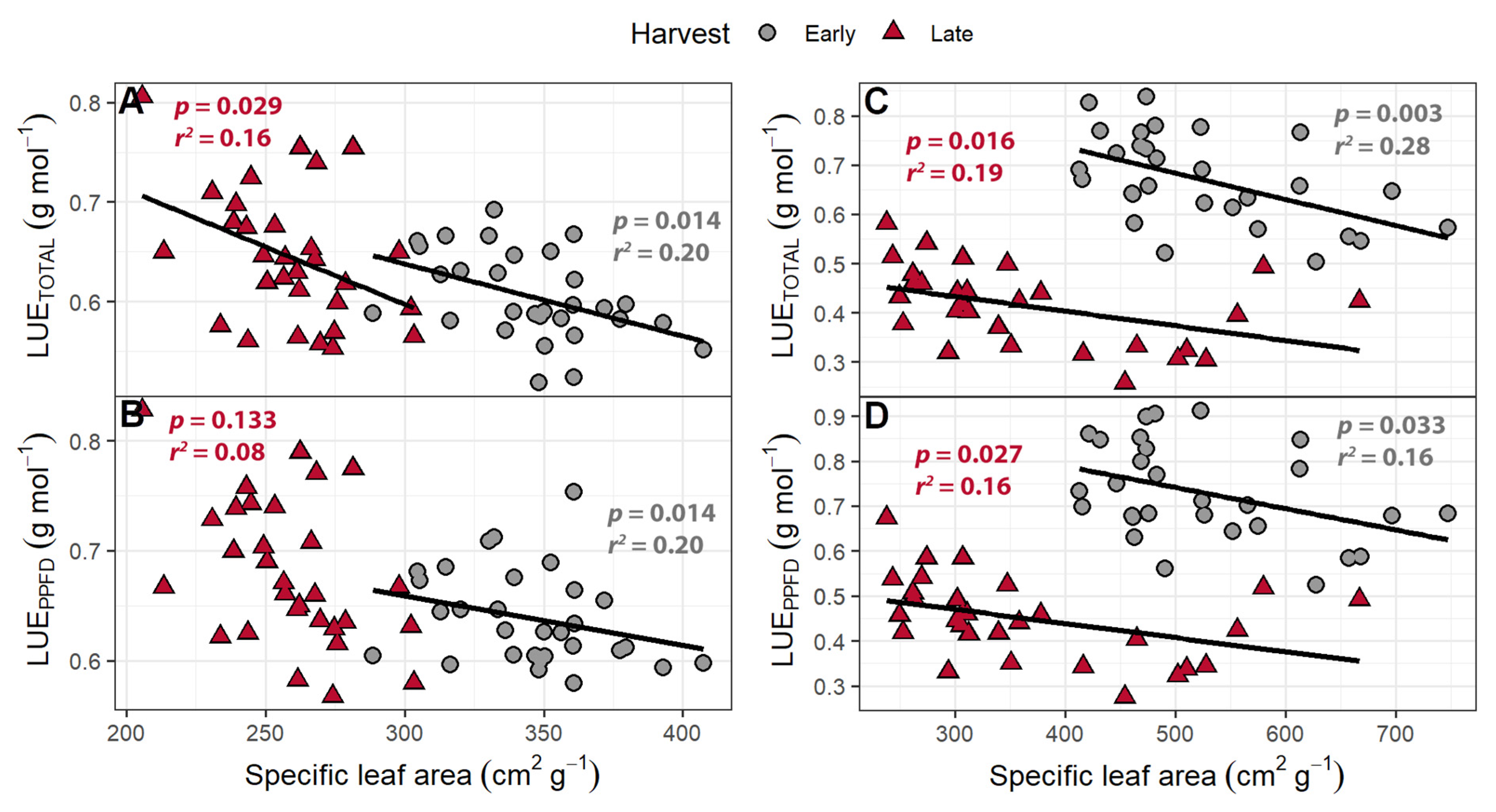 Plants 10 00166 g011