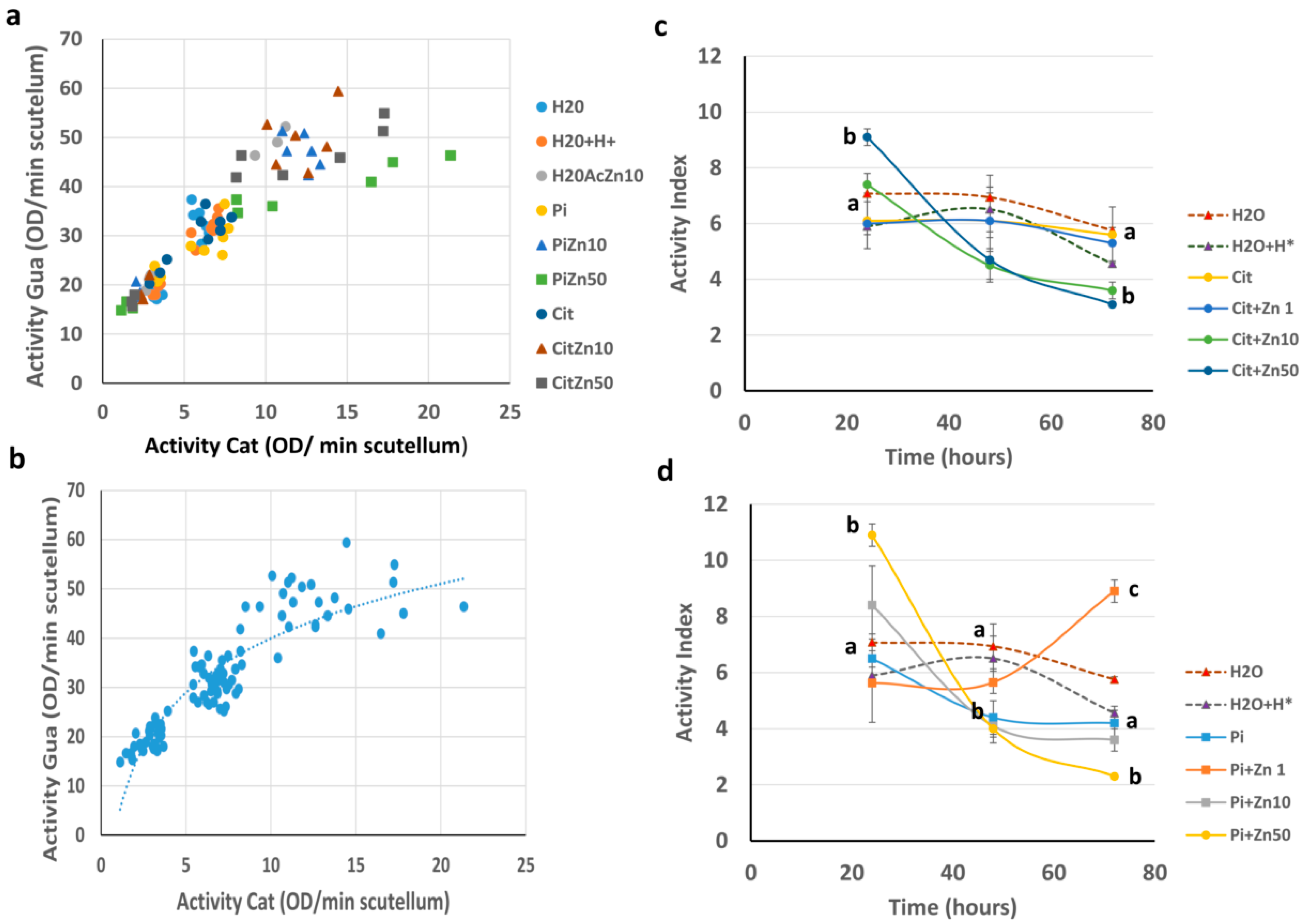 Plants 10 00197 g006