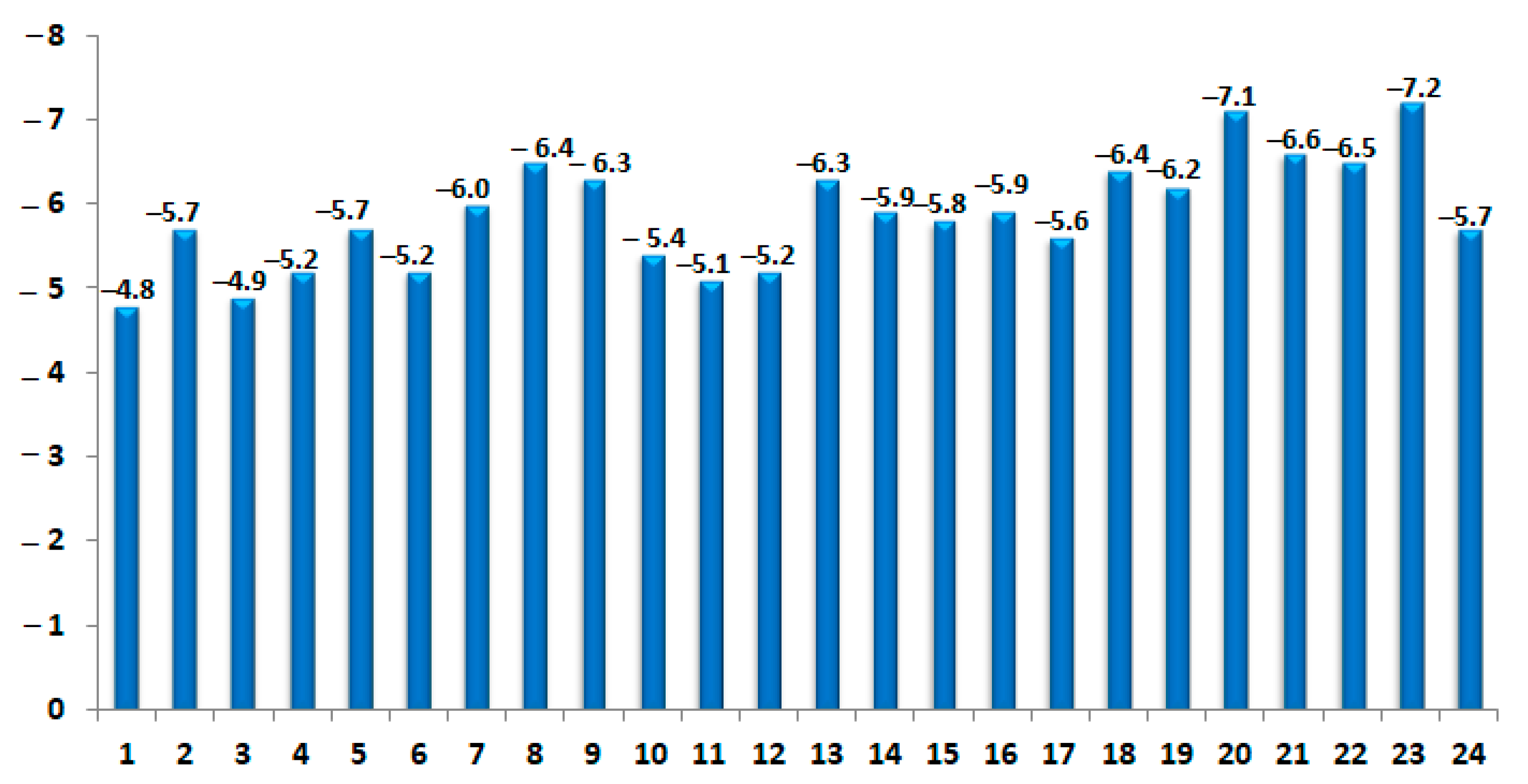 Plants 10 00205 g005