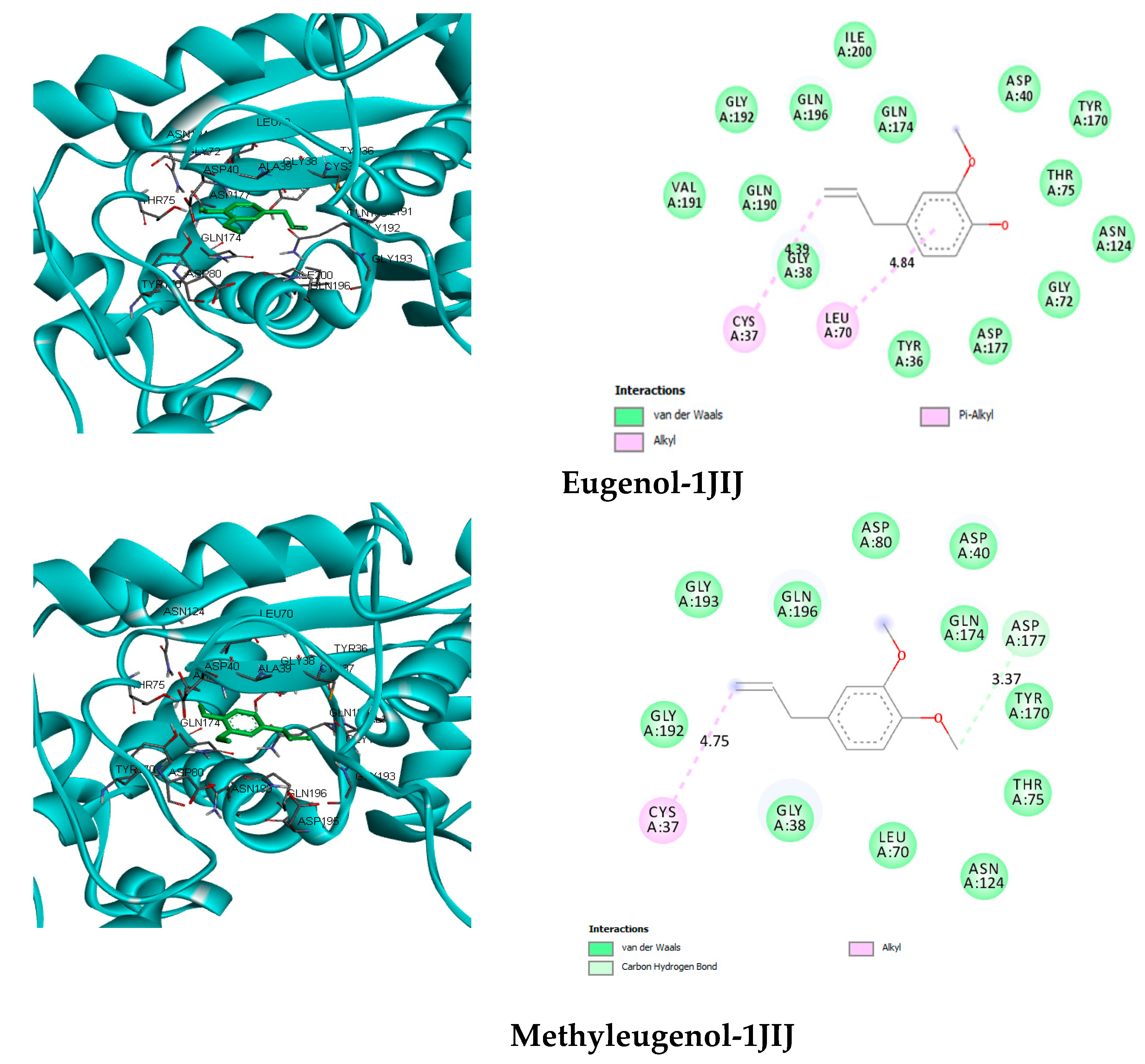 Plants 10 00205 g006a
