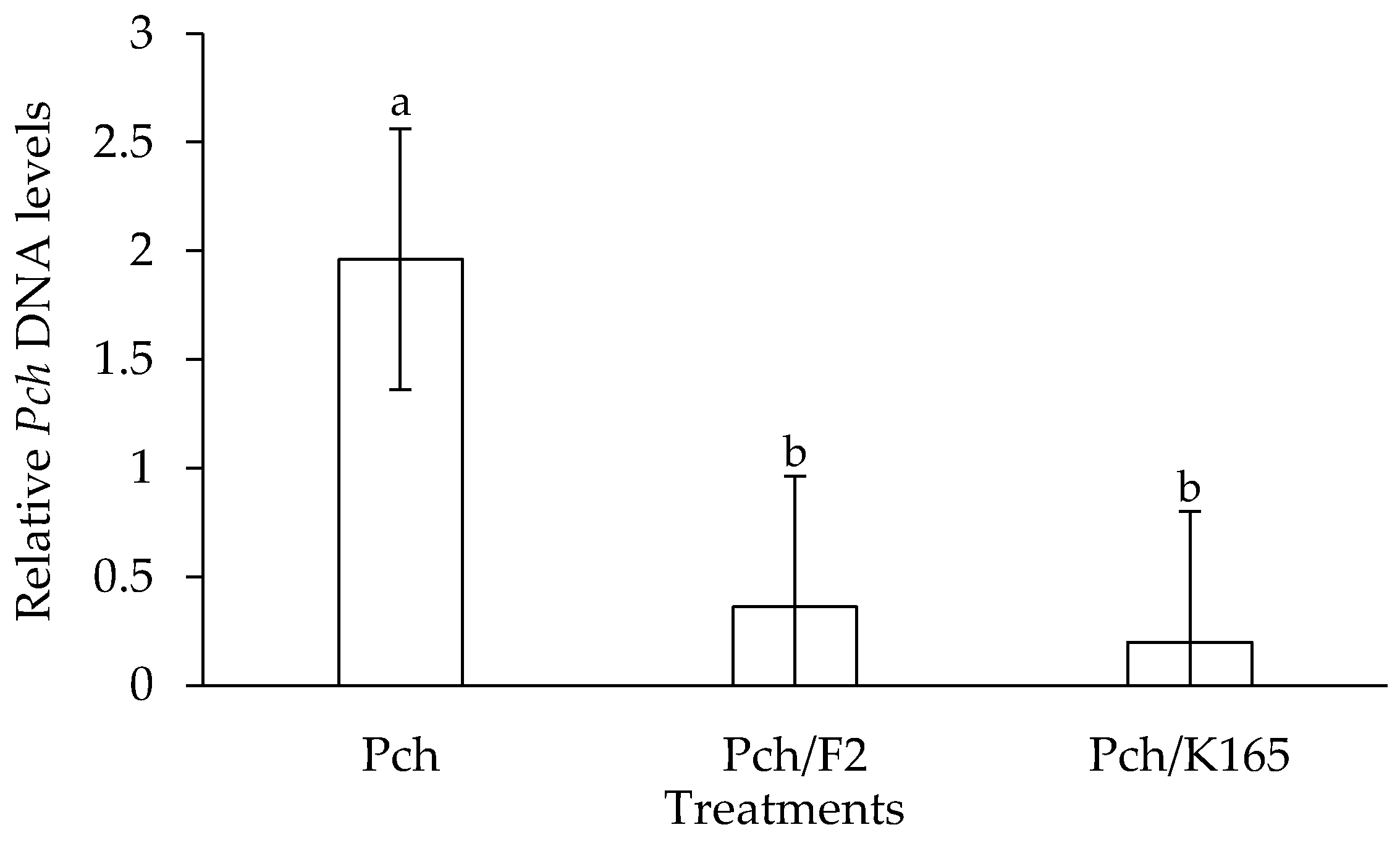 Plants 10 00207 g002