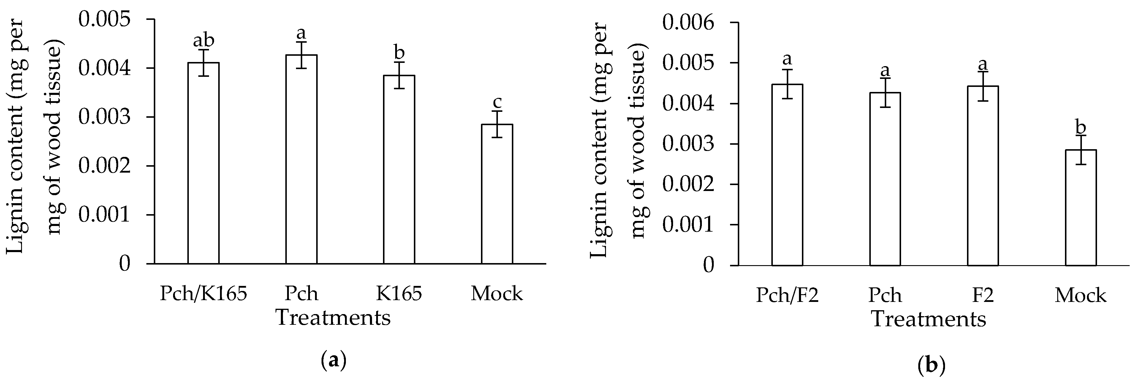 Plants 10 00207 g004
