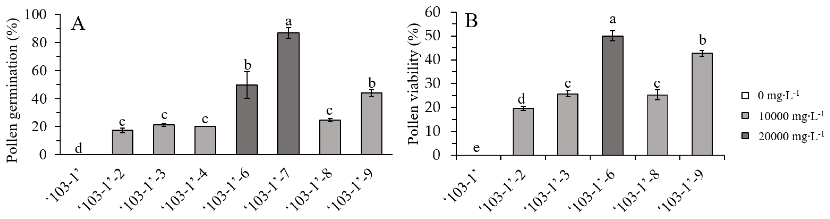 Plants 10 00209 g006