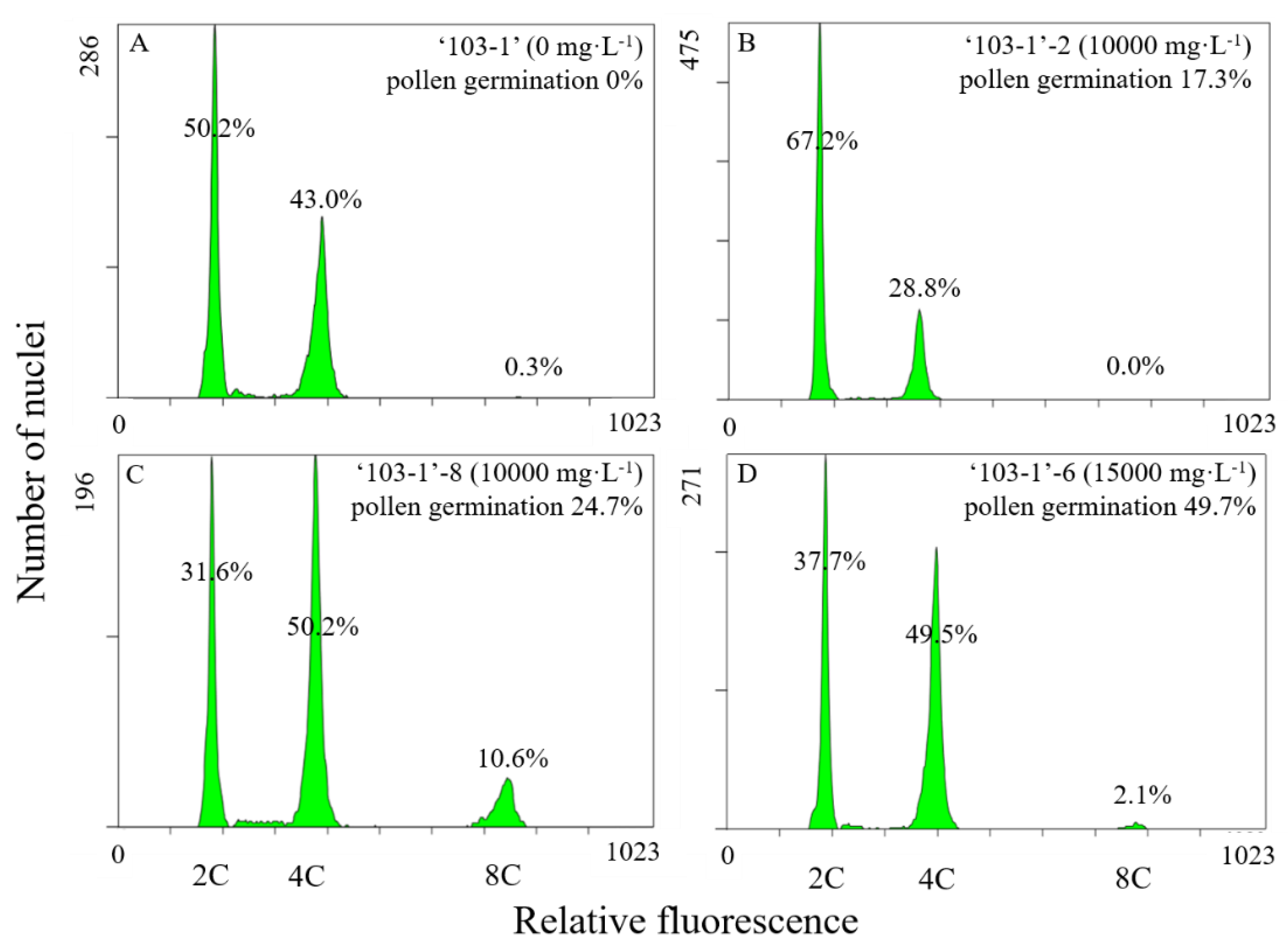 Plants 10 00209 g007