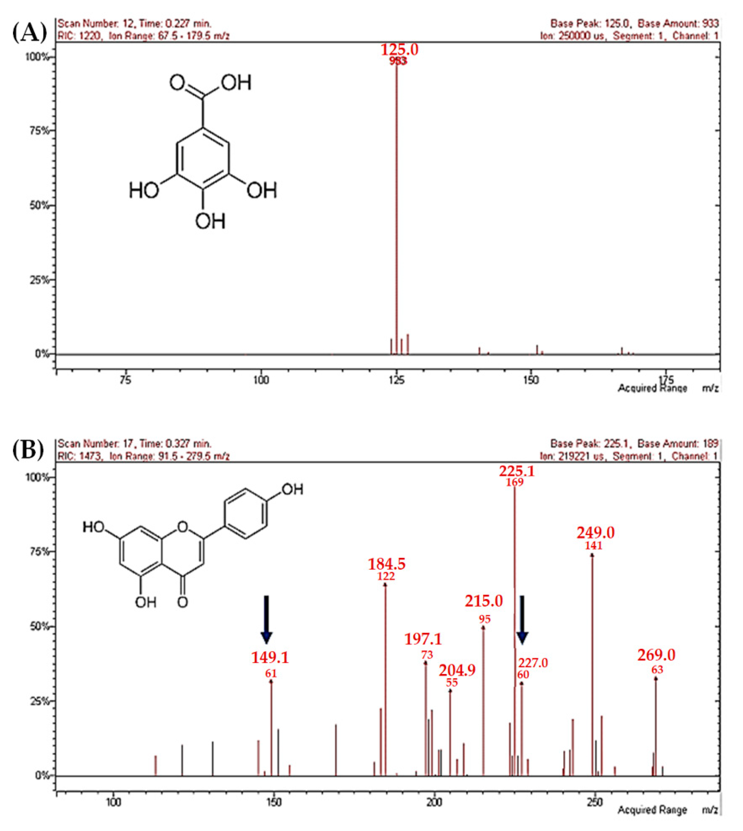 Plants 10 00212 g001 Plants 10 00212 g001
