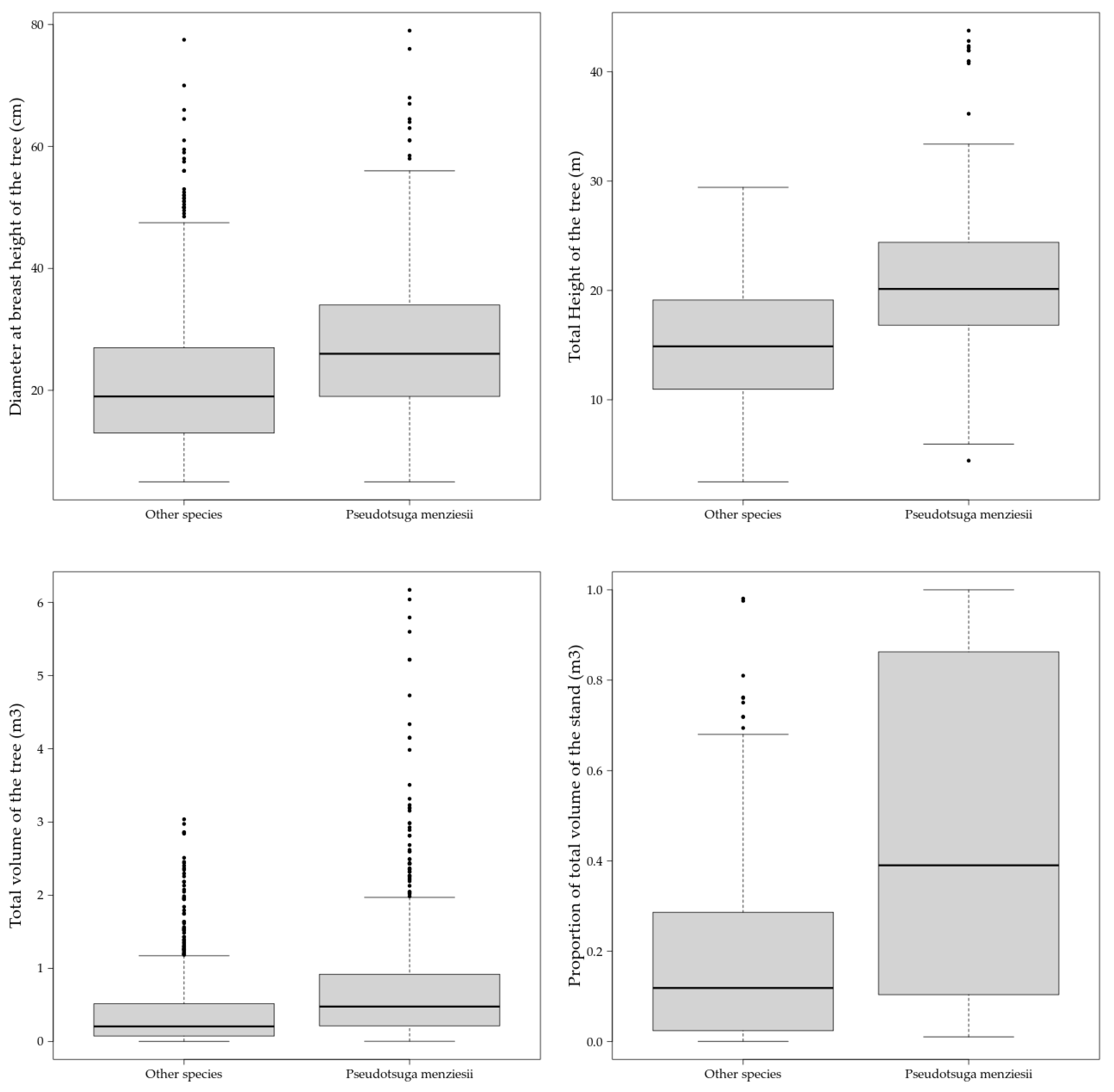 Plants 10 00215 g002